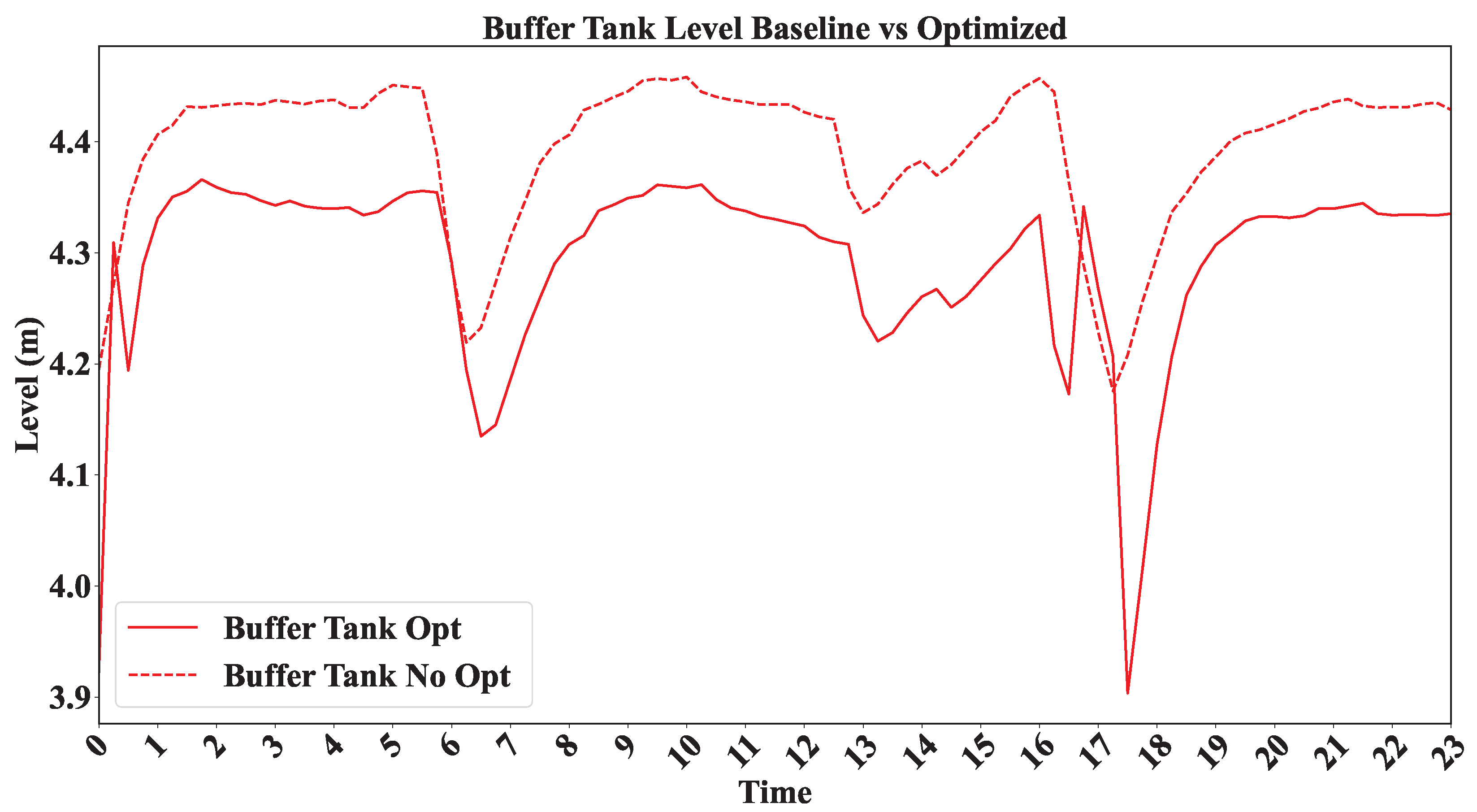 Energies 18 04116 g010
