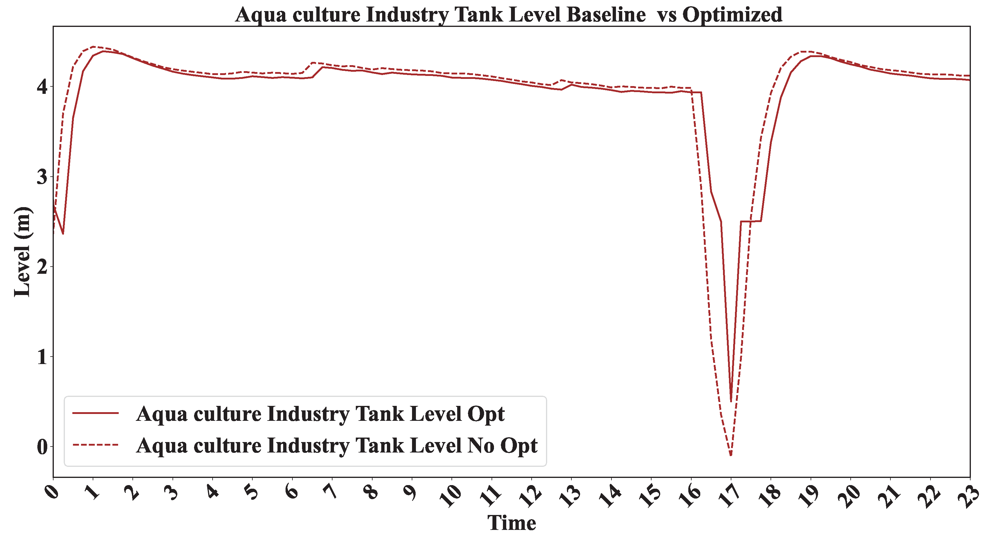 Energies 18 04116 g011