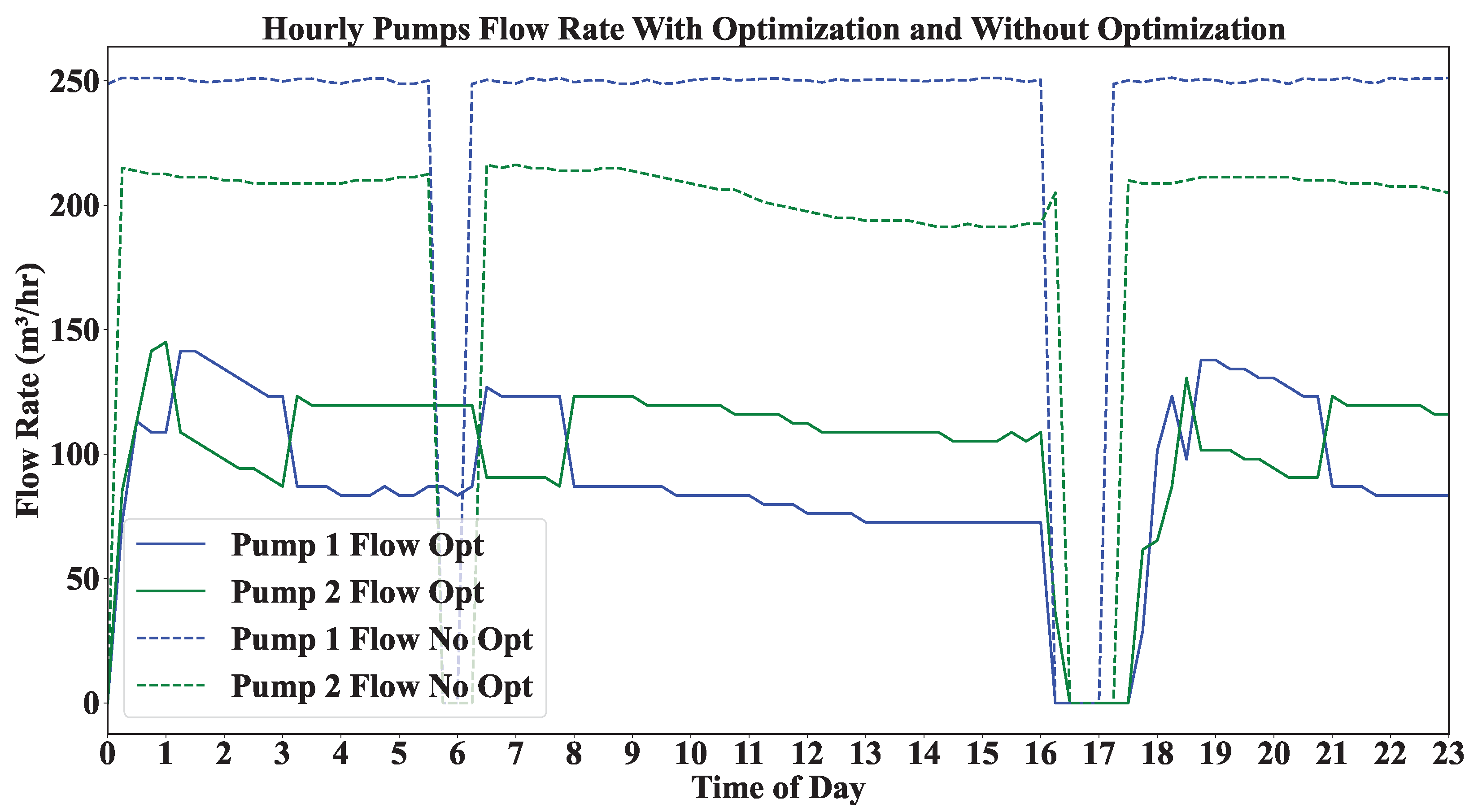 Energies 18 04116 g012