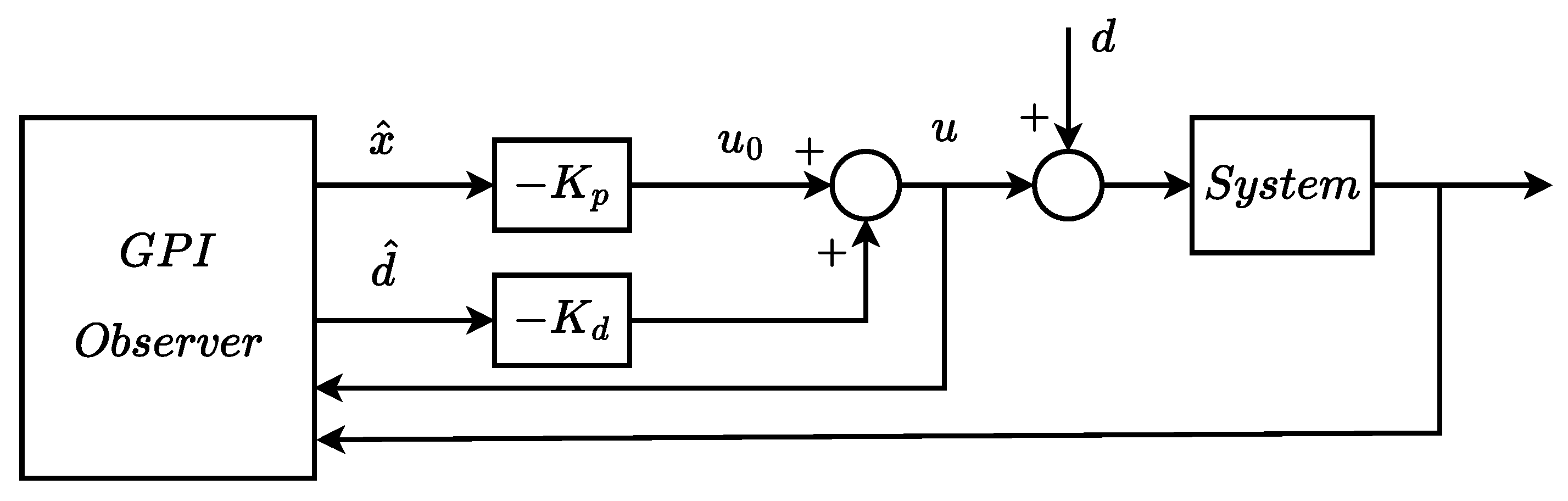 Energies 18 04117 g003