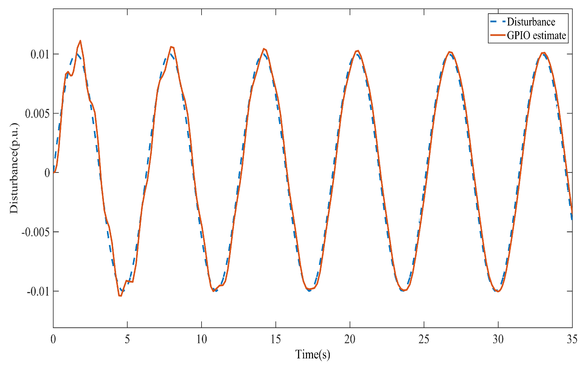 Energies 18 04117 g007