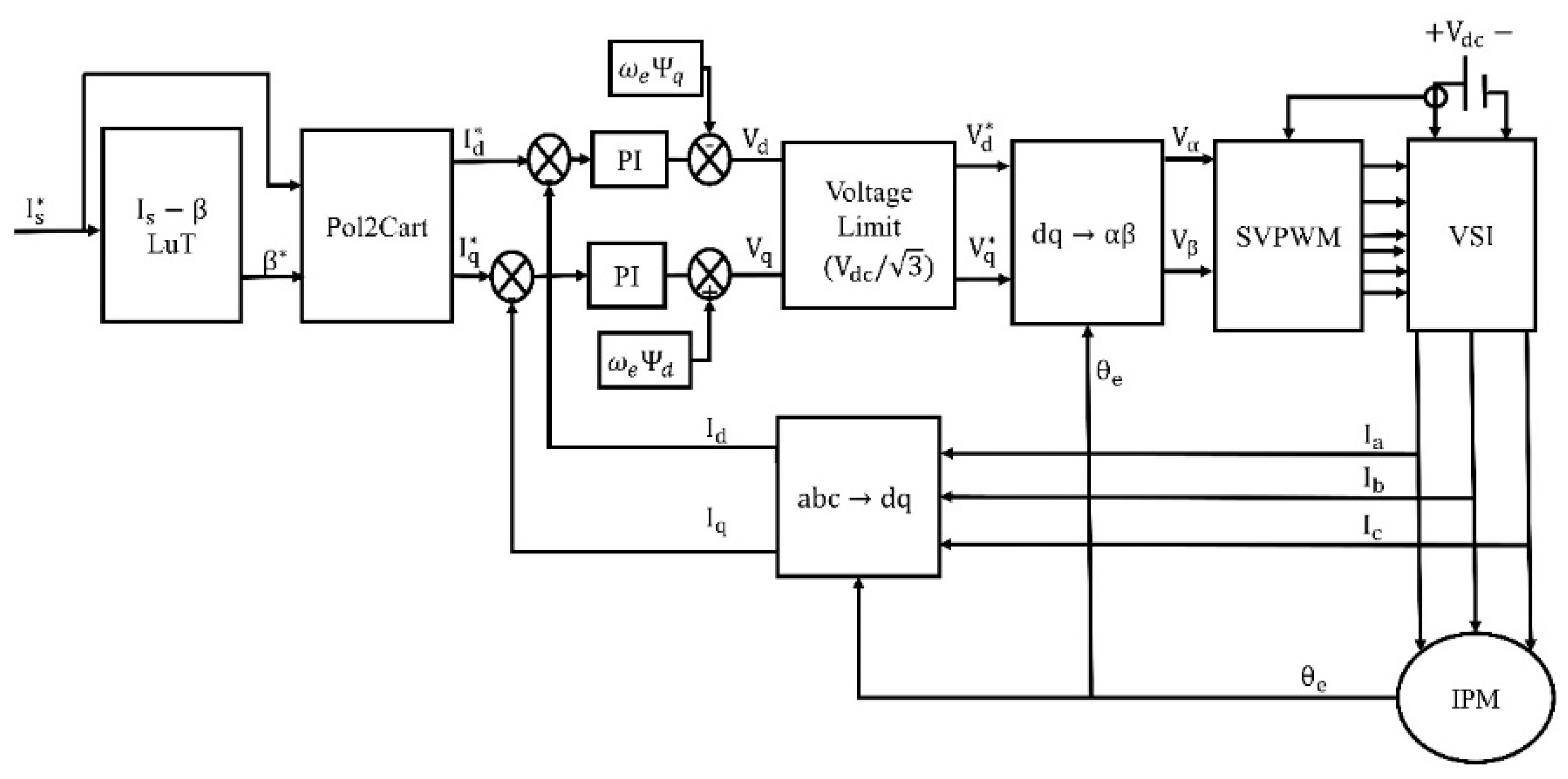 Energies 18 04118 g002