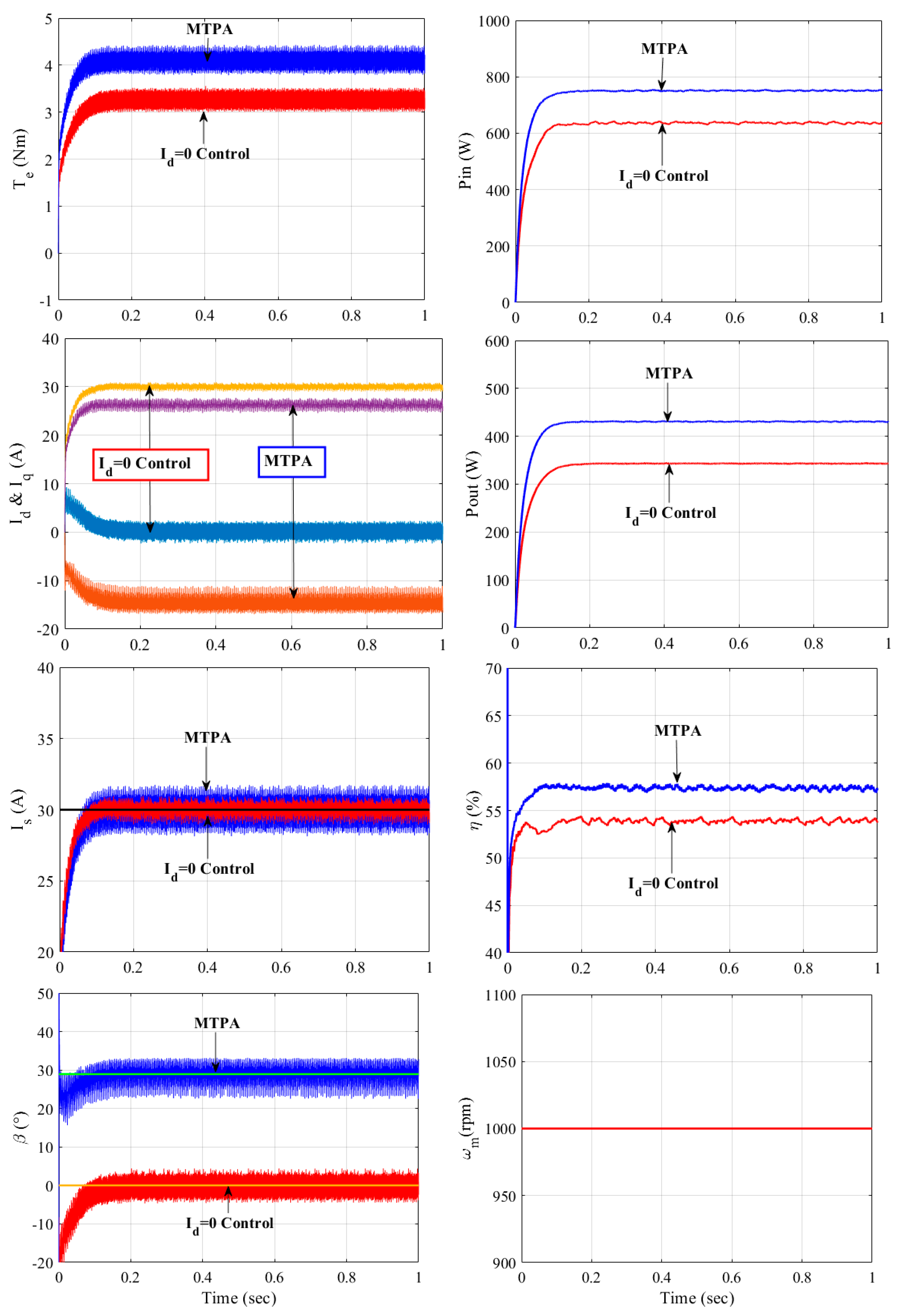 Energies 18 04118 g005