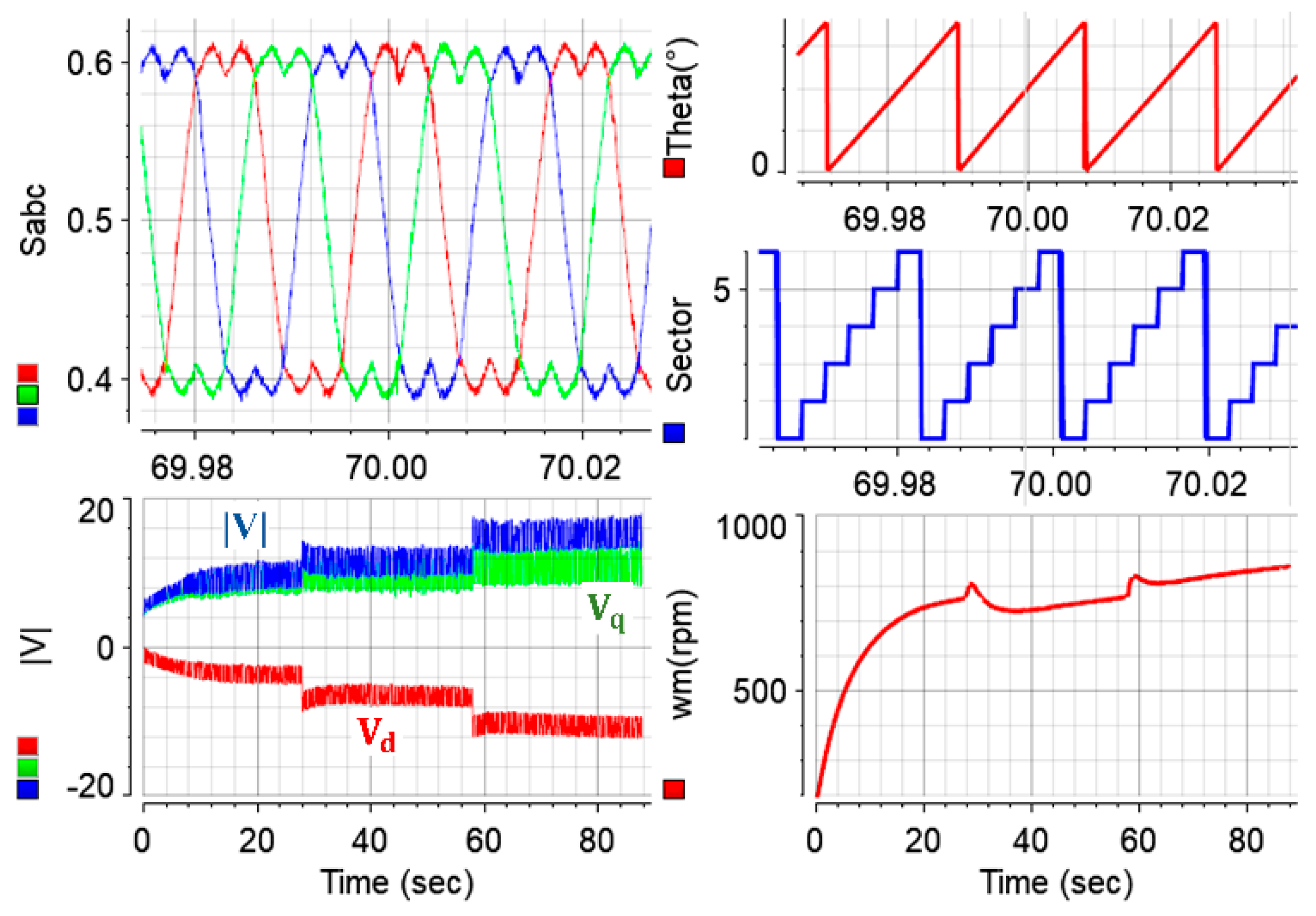 Energies 18 04118 g010