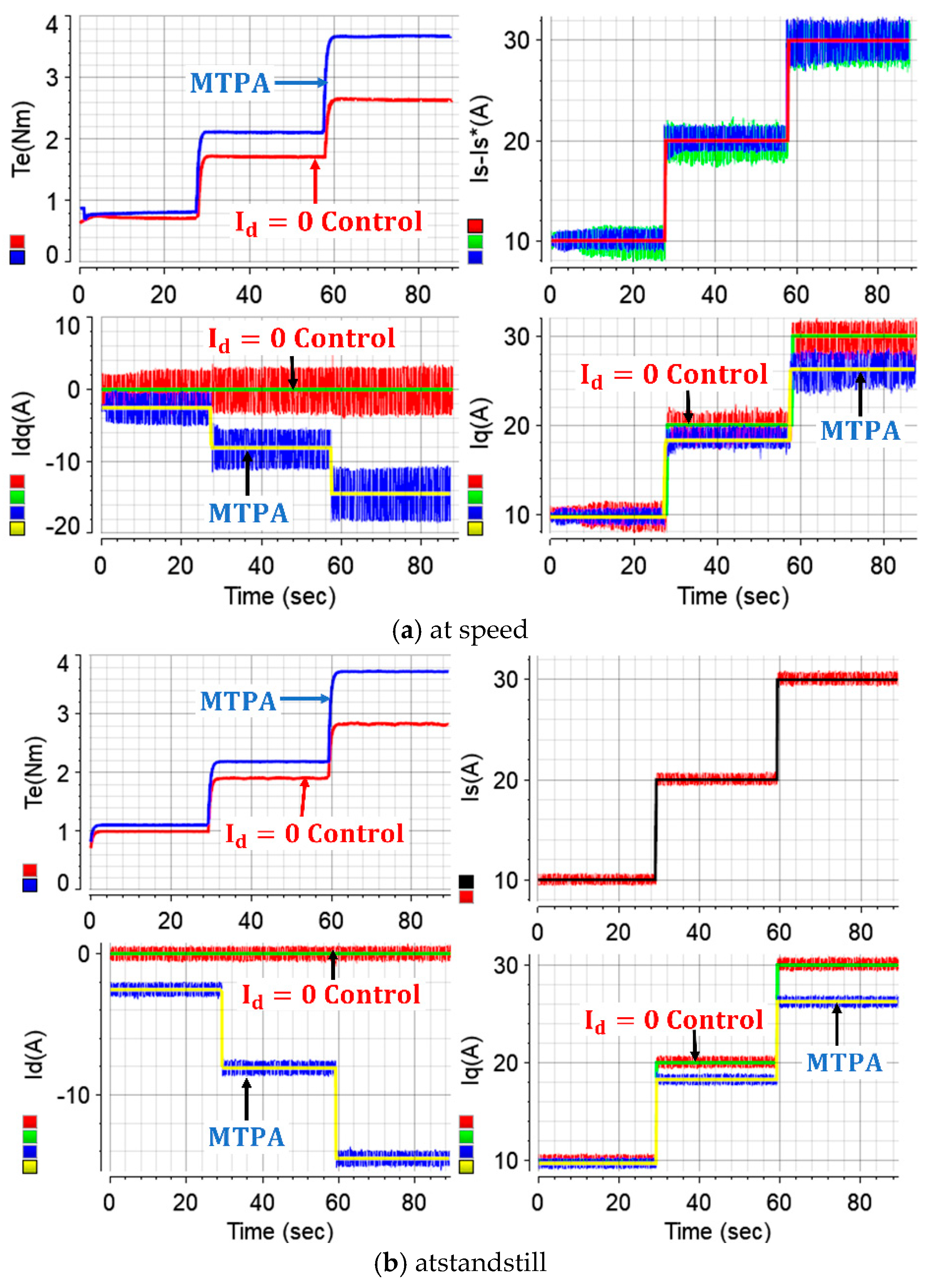 Energies 18 04118 g013