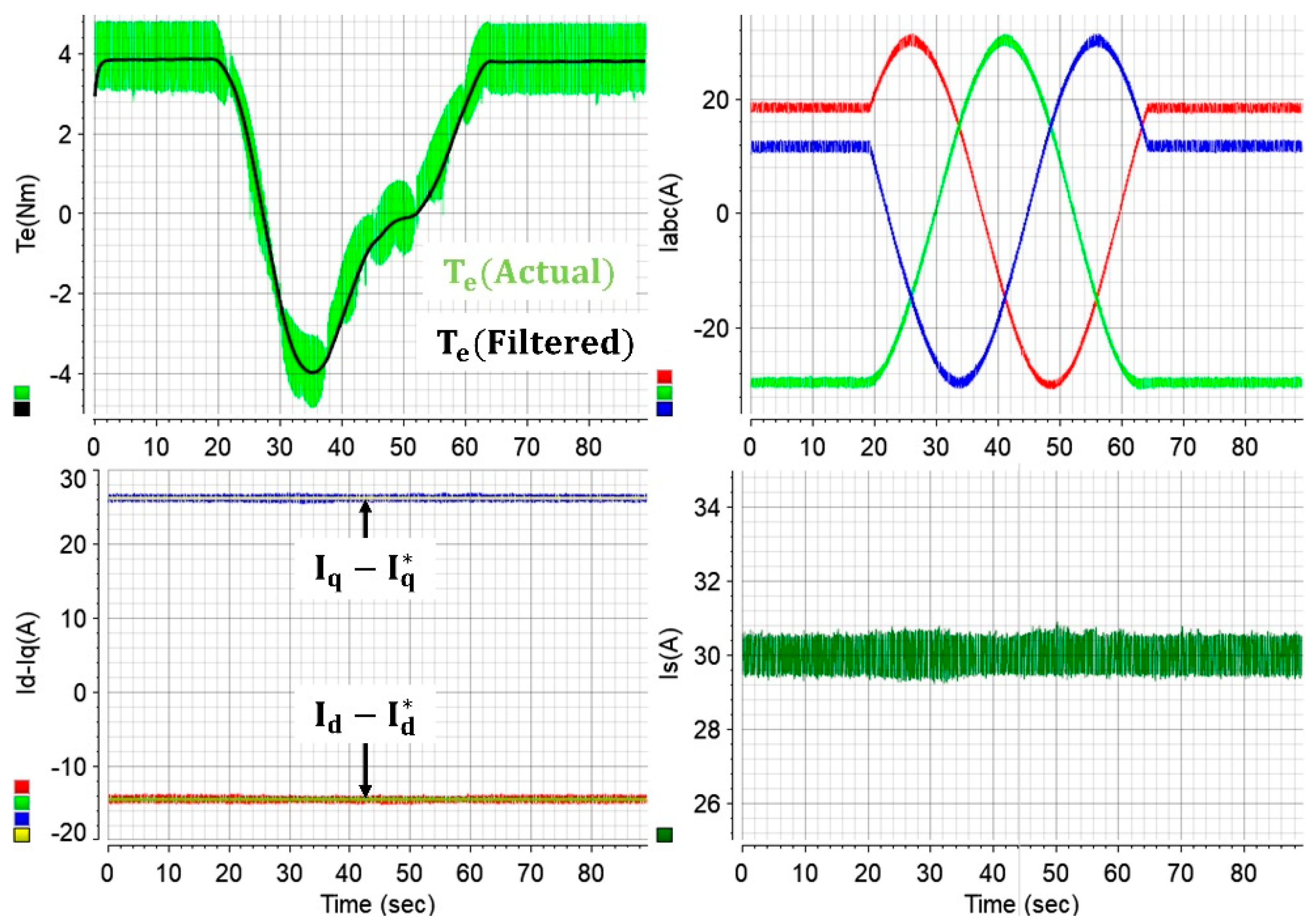 Energies 18 04118 g015