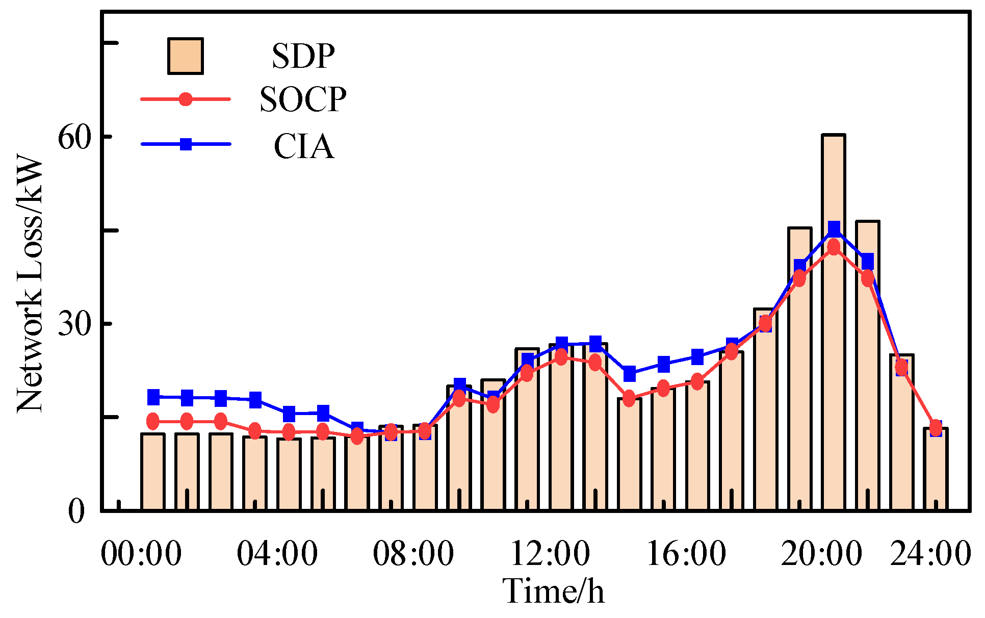 Energies 18 04119 g006