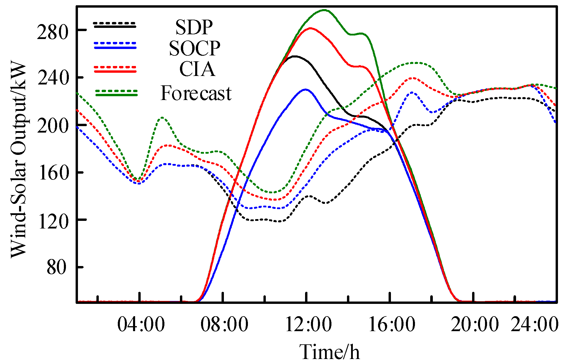 Energies 18 04119 g007