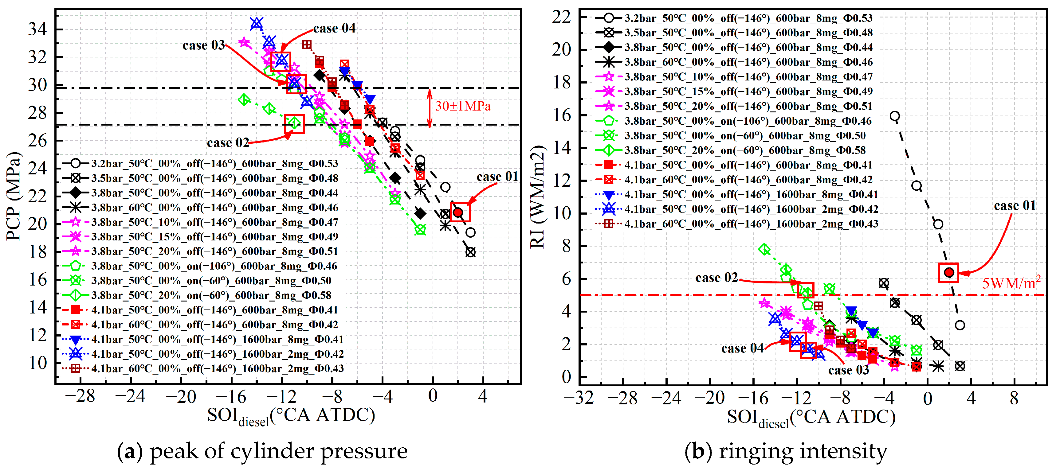 Energies 18 04121 g005