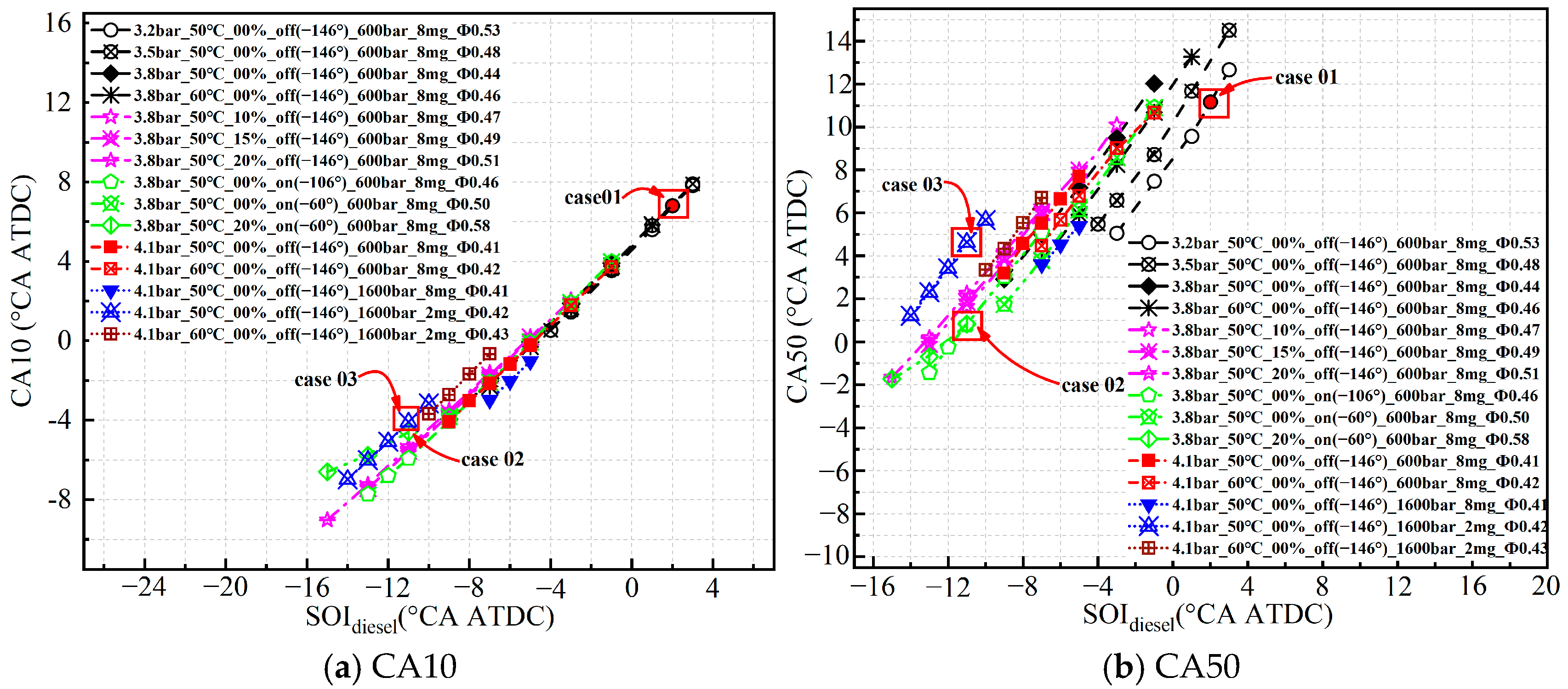 Energies 18 04121 g006