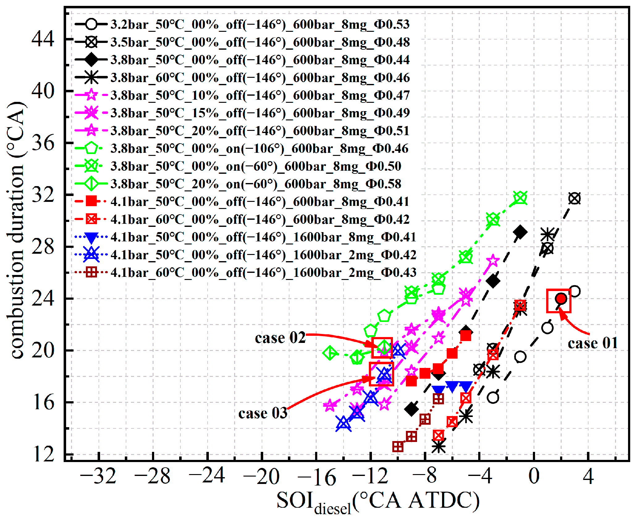 Energies 18 04121 g007