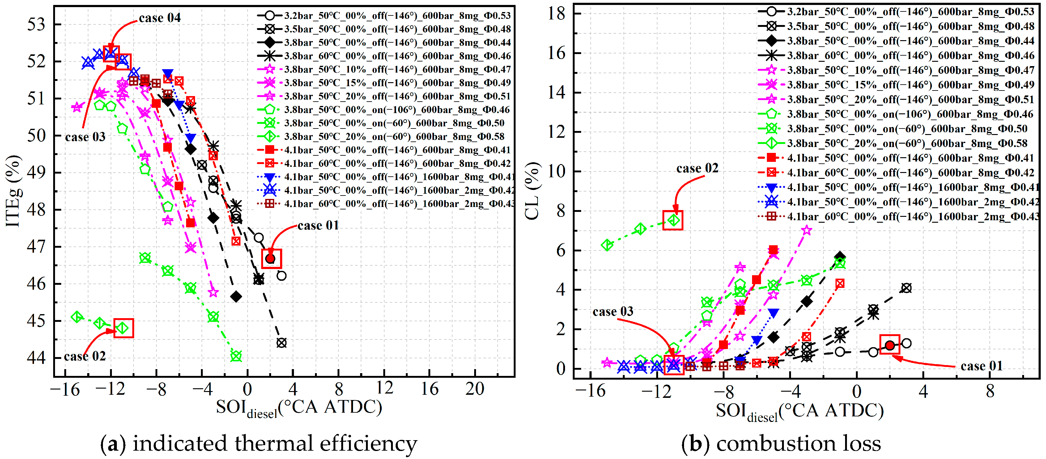 Energies 18 04121 g008