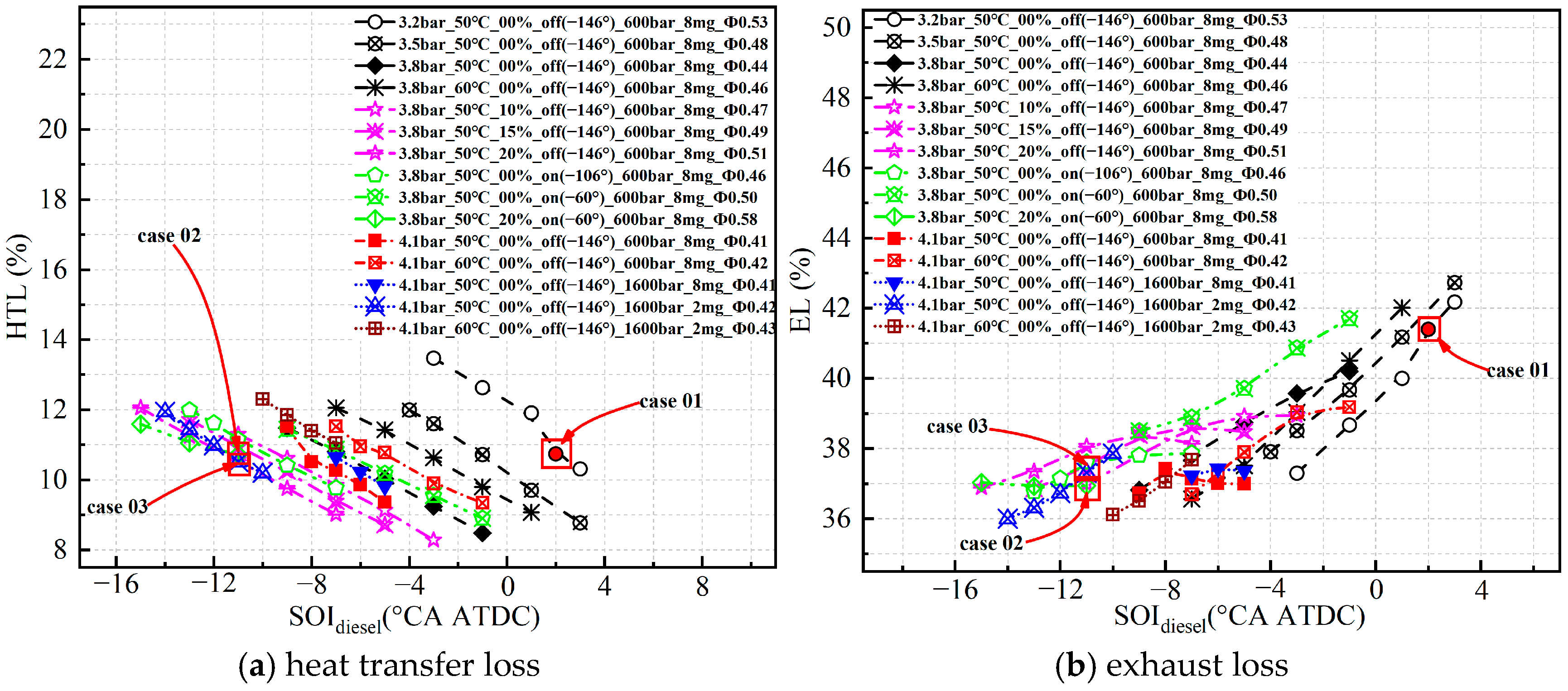 Energies 18 04121 g009