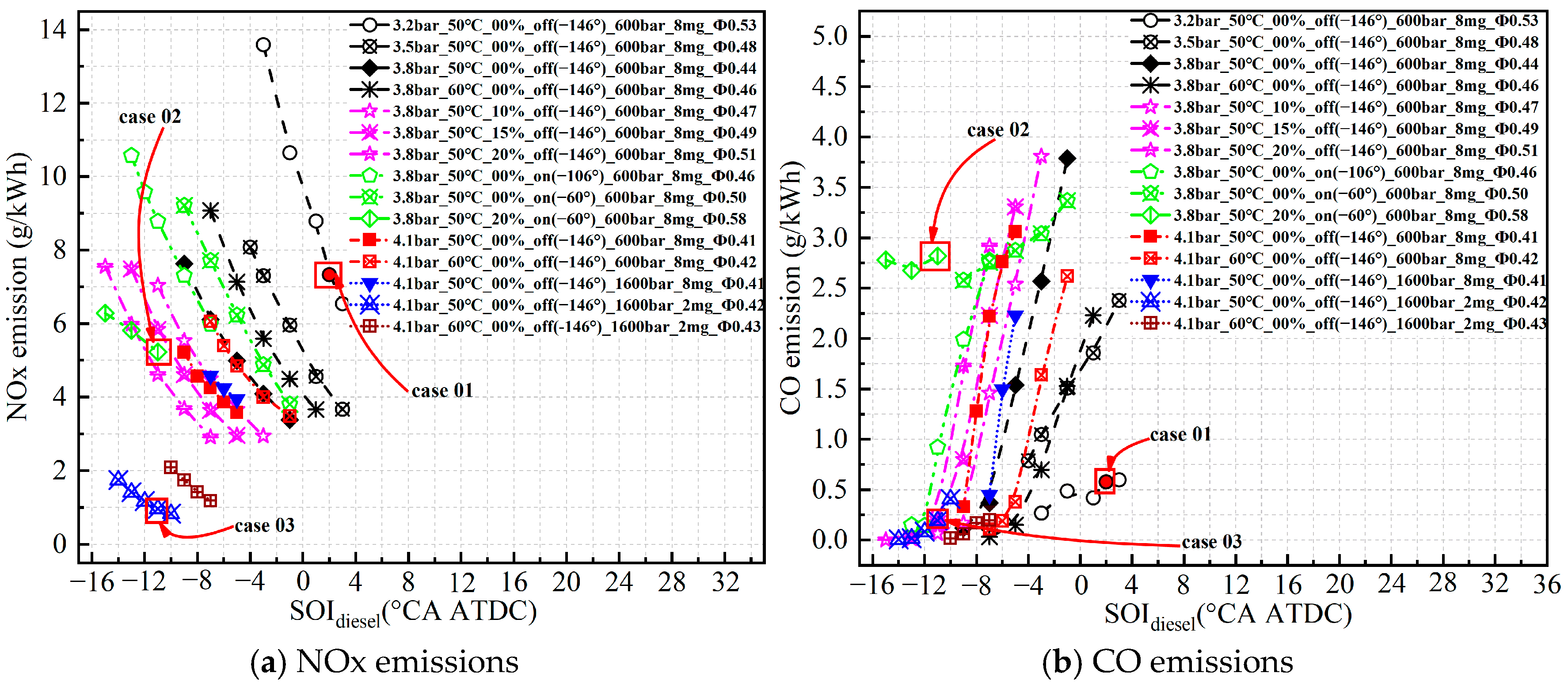 Energies 18 04121 g010