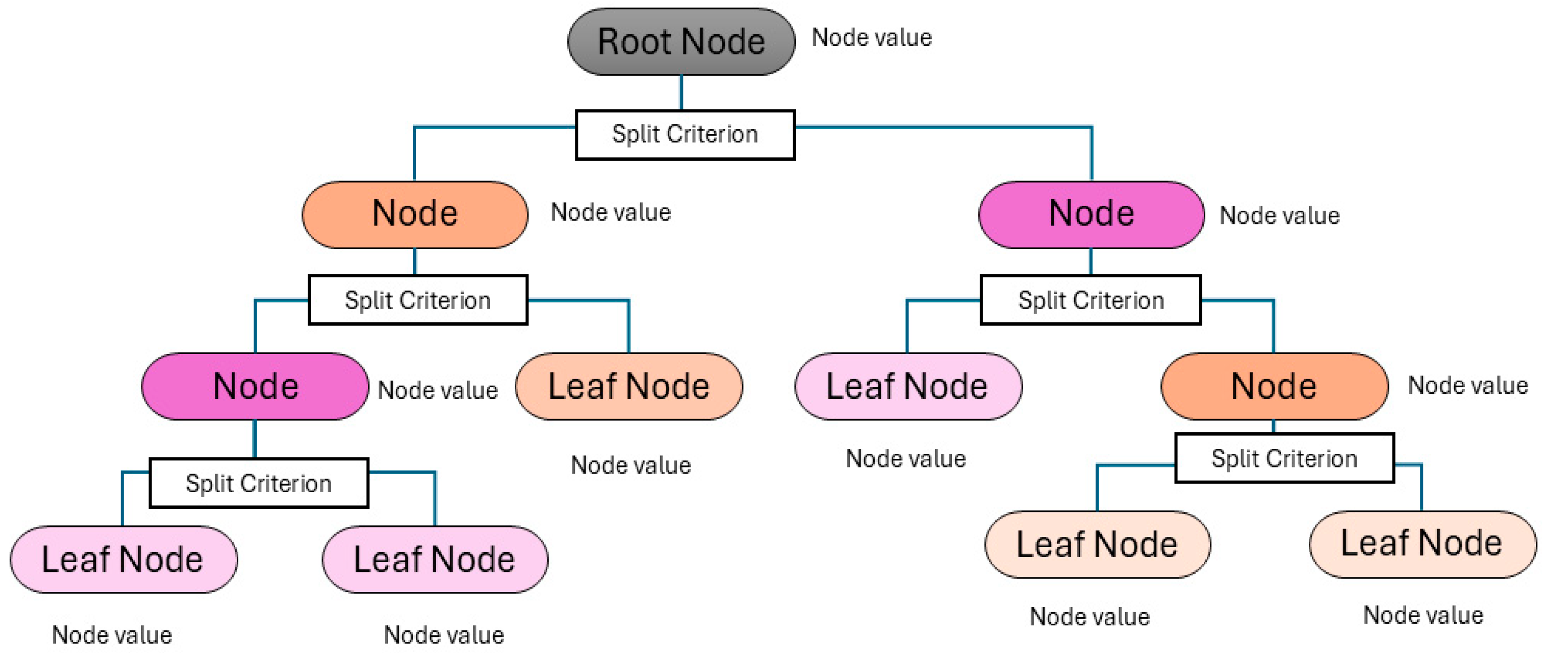 Energies 18 04122 g003
