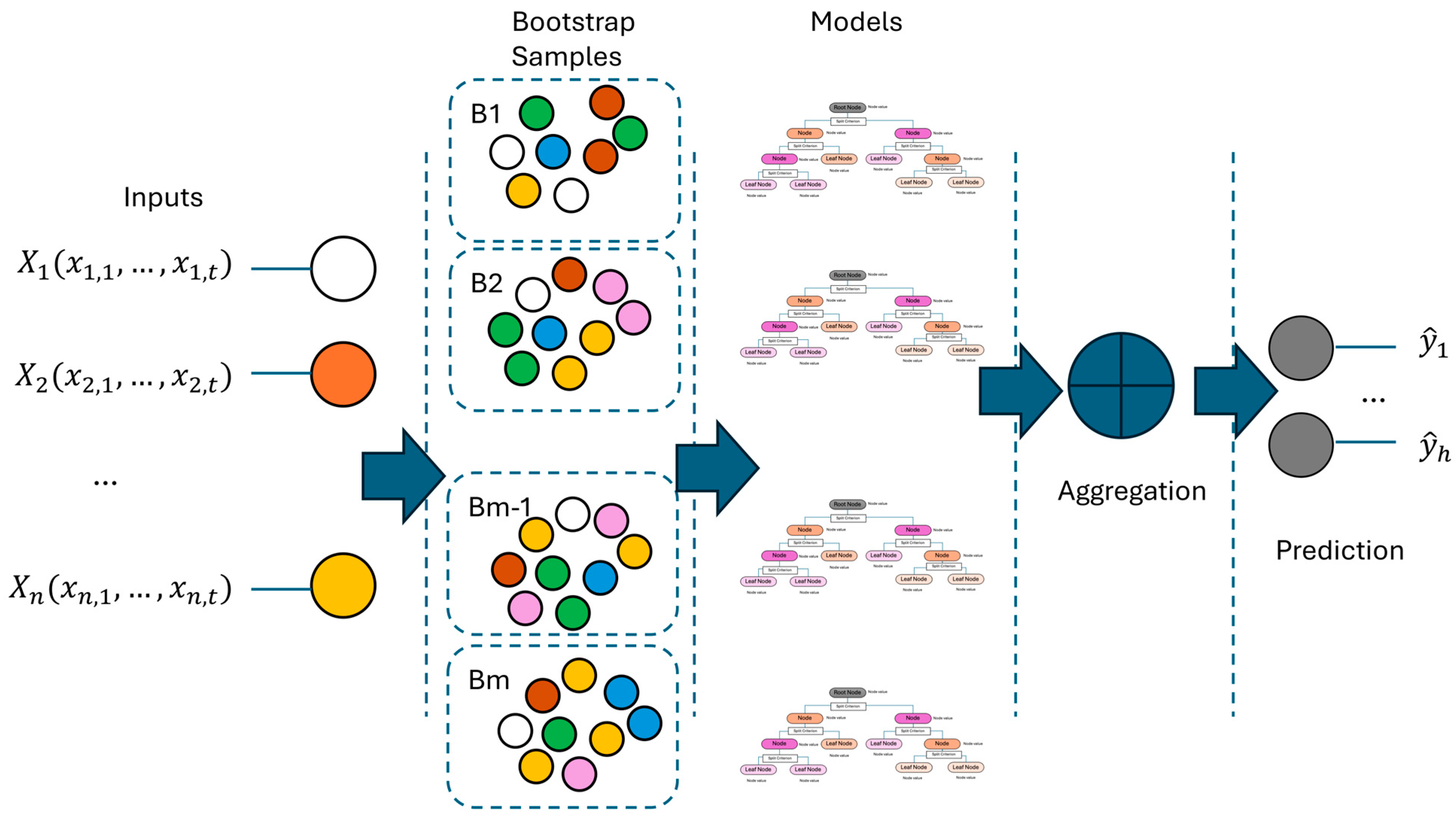 Energies 18 04122 g004