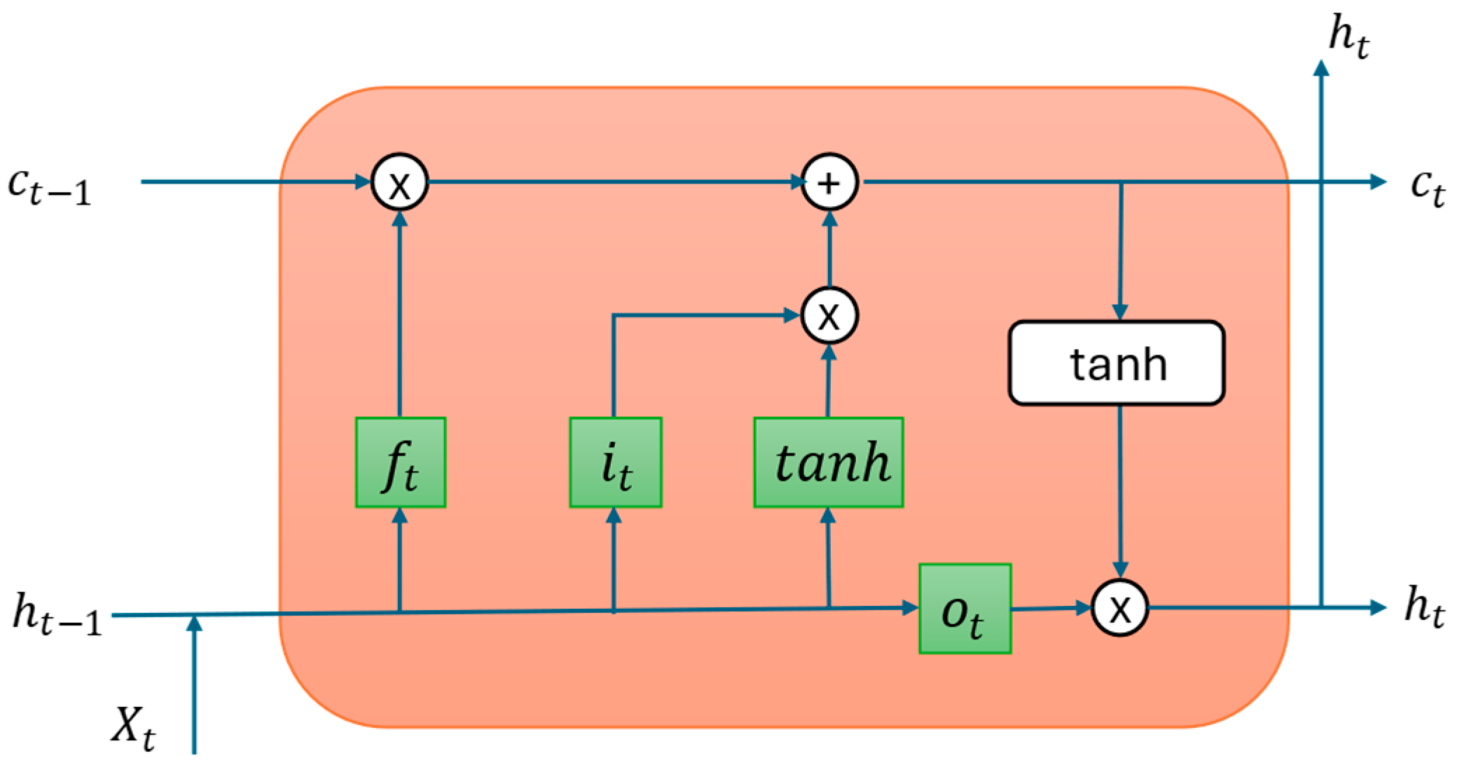 Energies 18 04122 g005