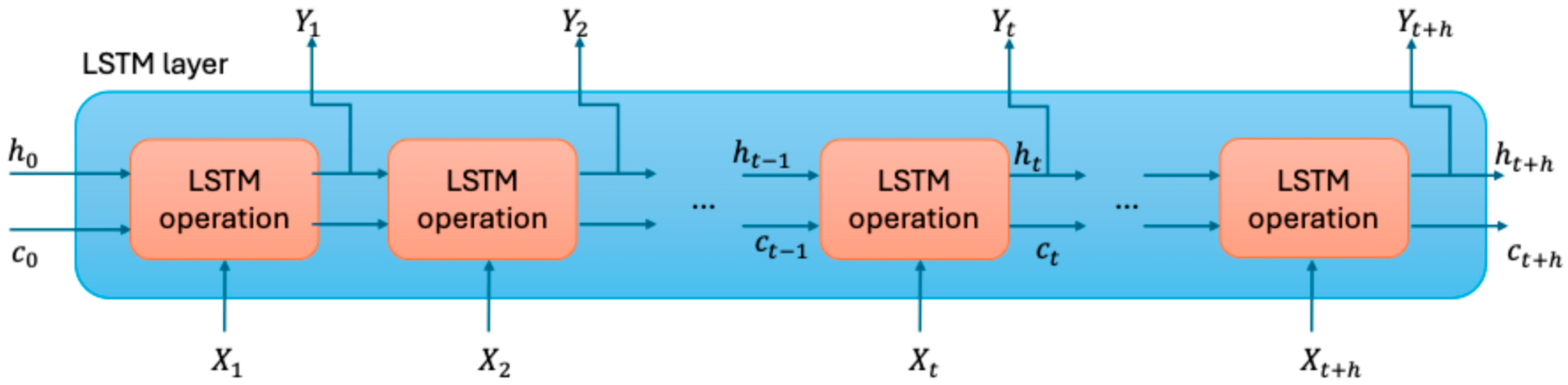 Energies 18 04122 g006