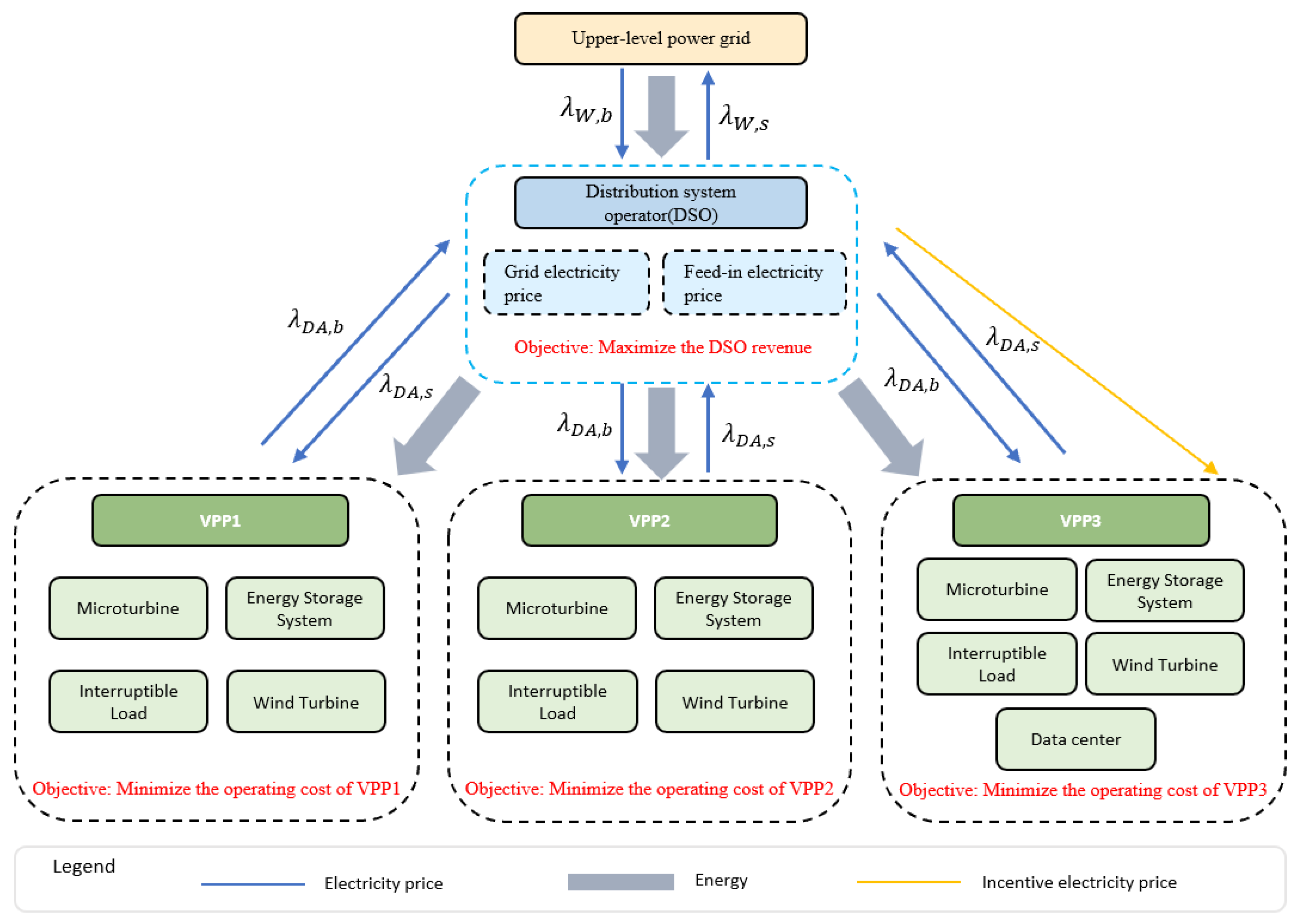 Energies 18 04123 g001