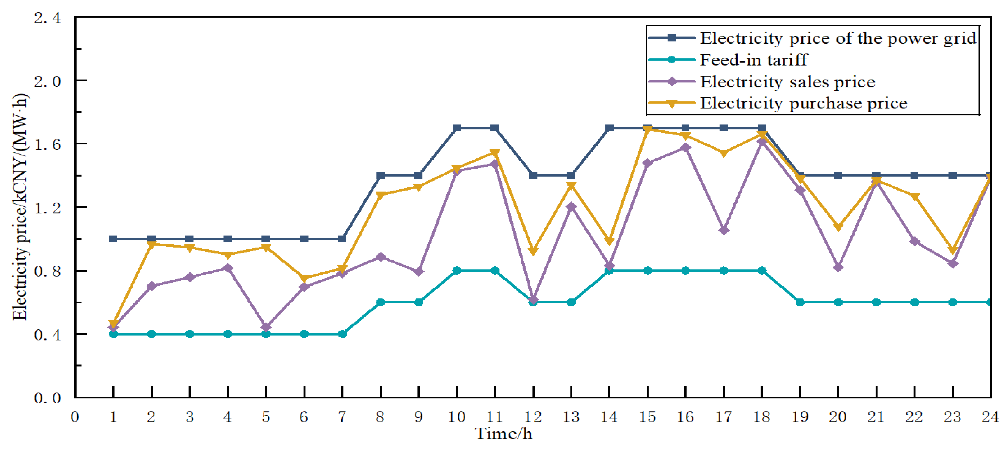 Energies 18 04123 g002