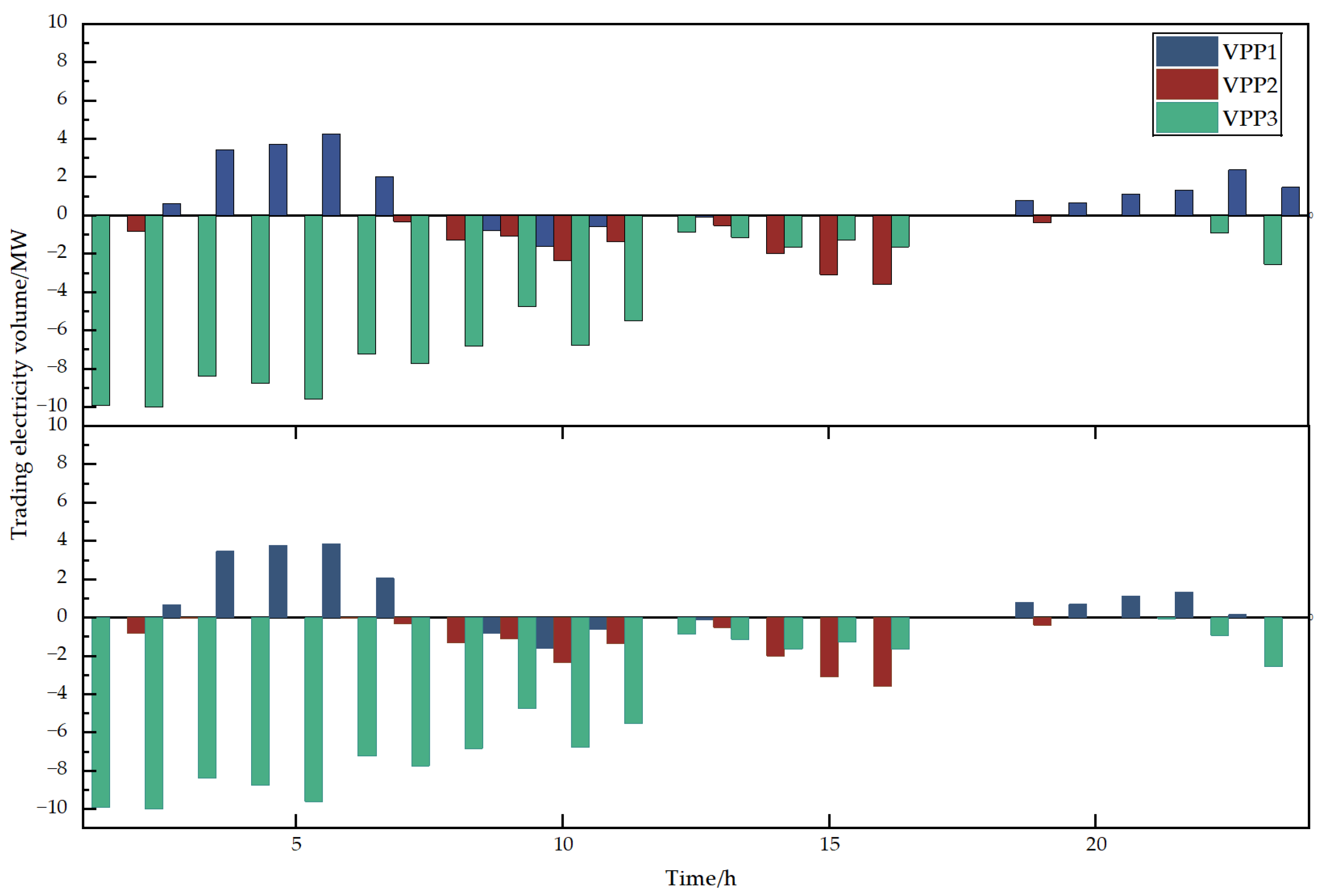 Energies 18 04123 g003
