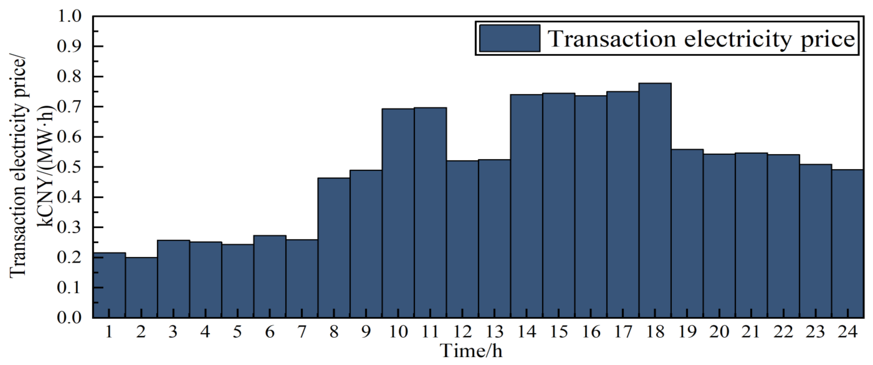 Energies 18 04123 g006