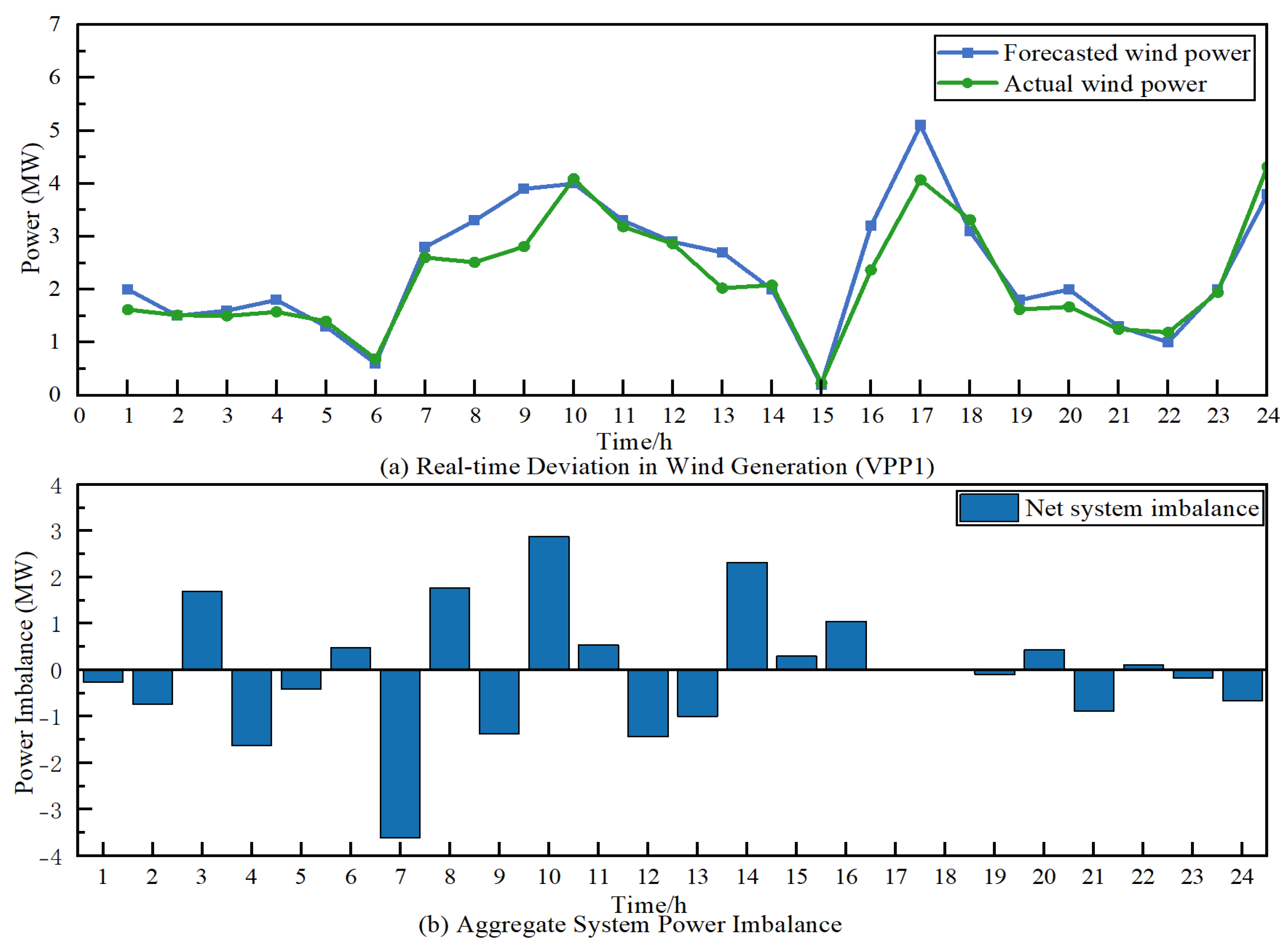 Energies 18 04123 g008