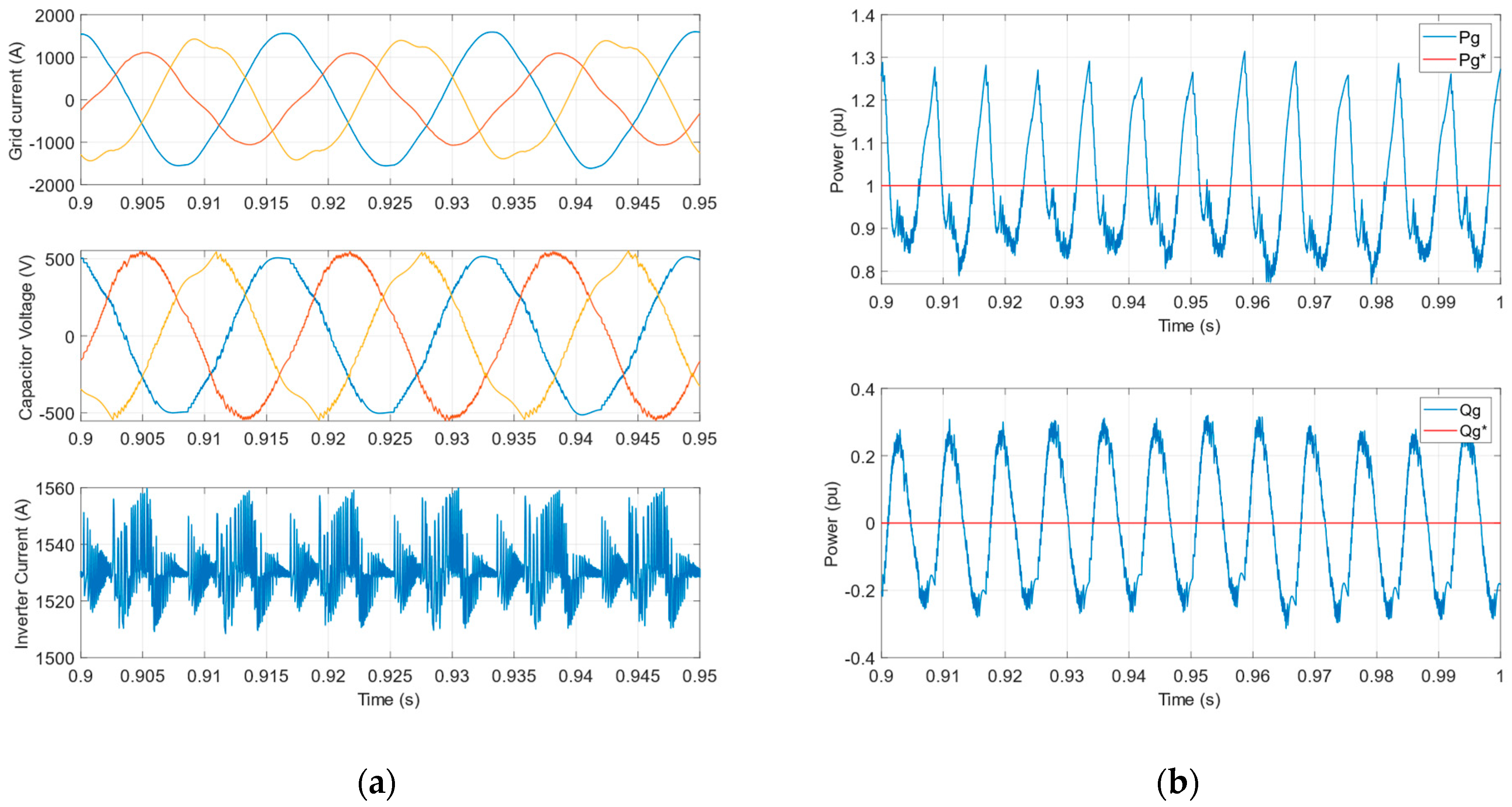 Energies 18 04124 g005