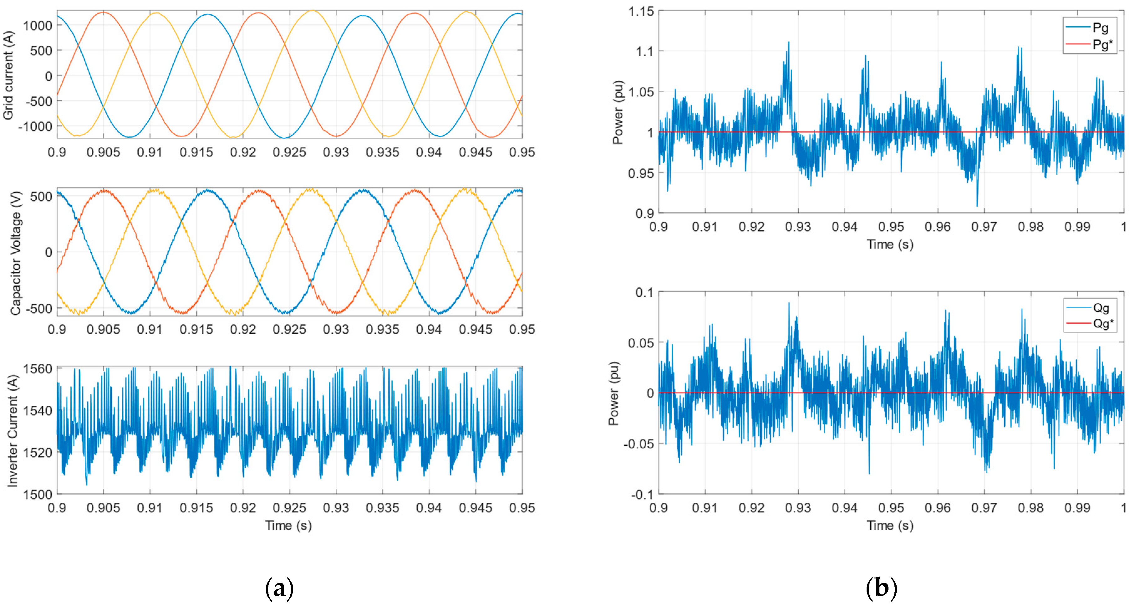 Energies 18 04124 g006