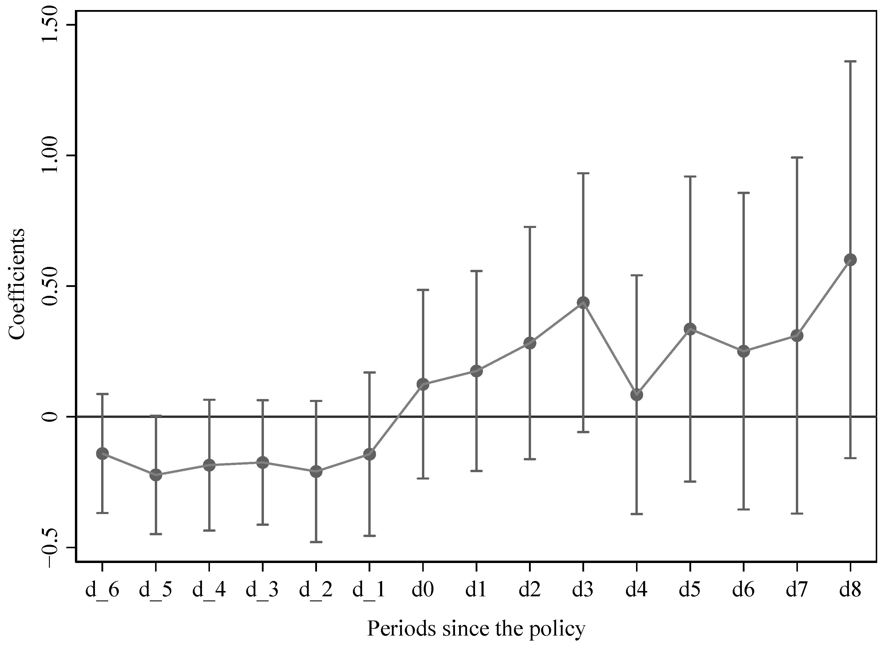 Energies 18 04126 g003