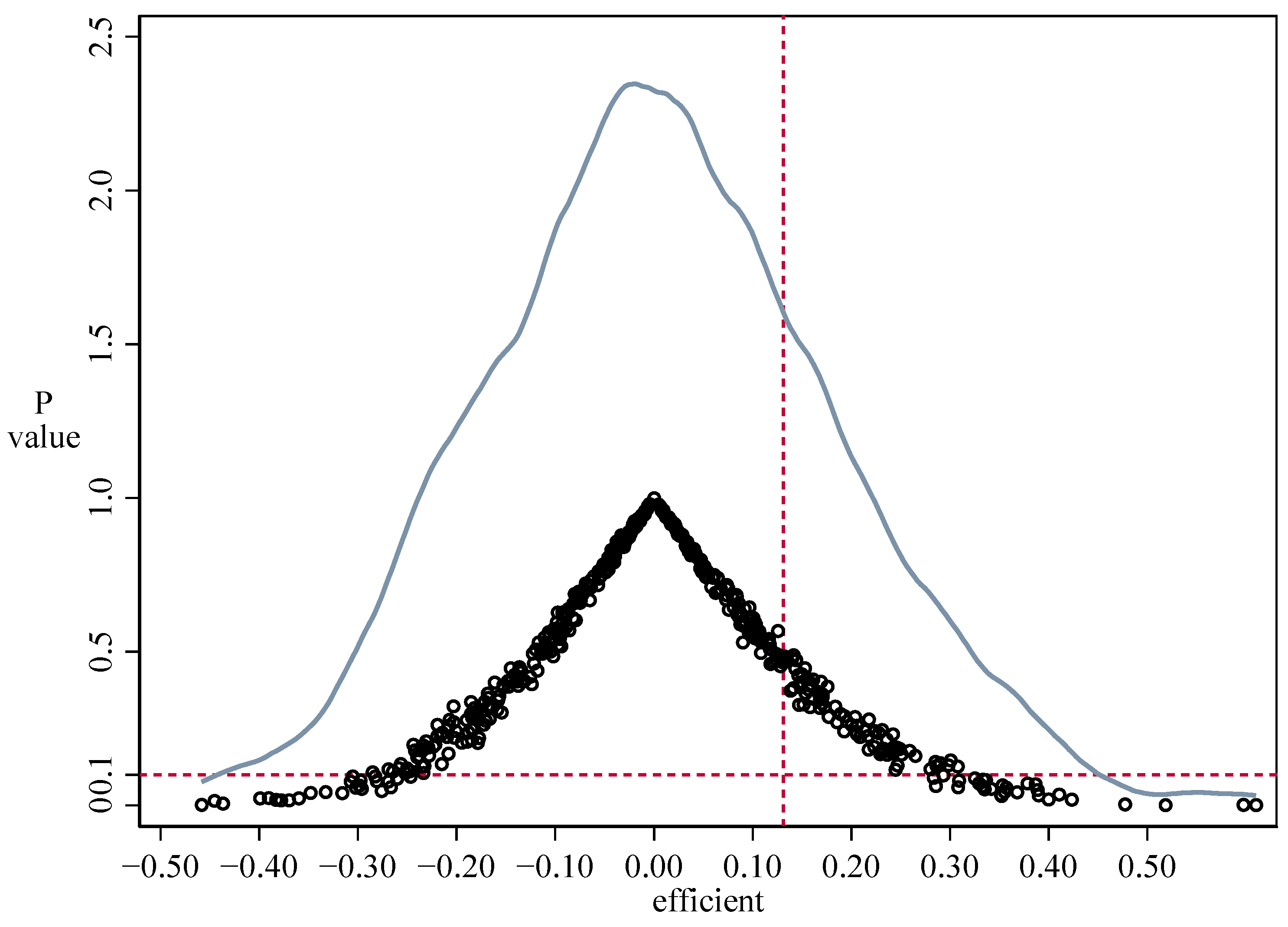 Energies 18 04126 g006