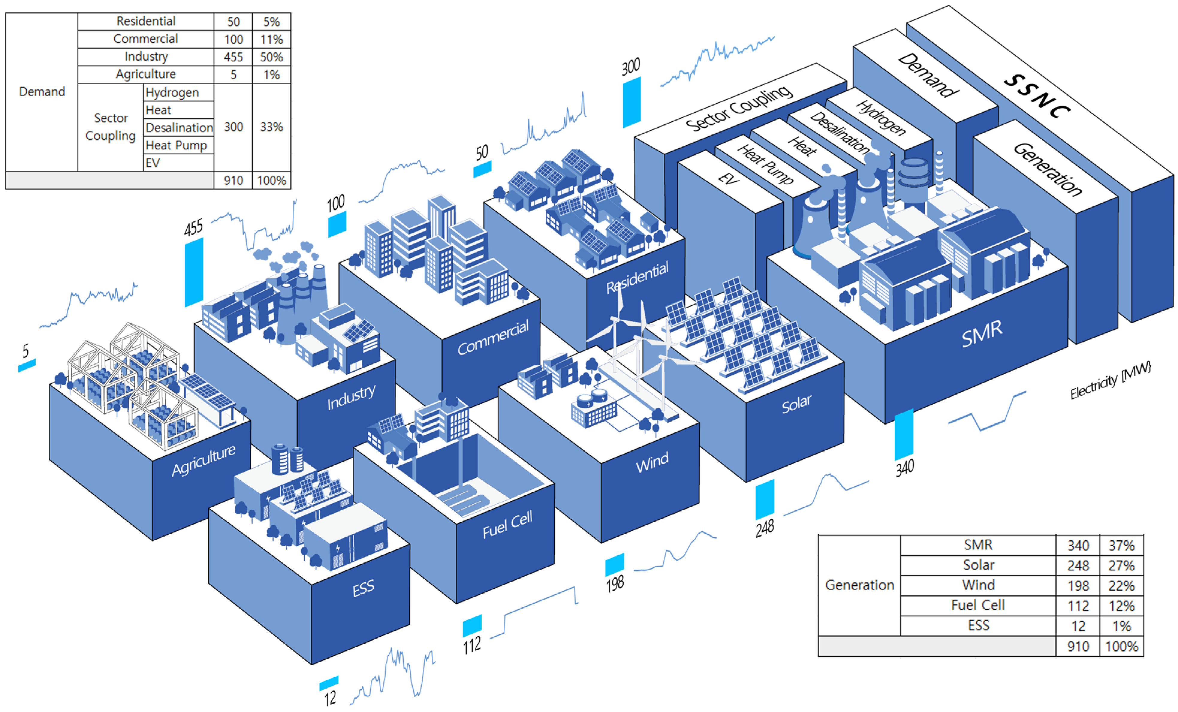 Energies 18 04128 g001