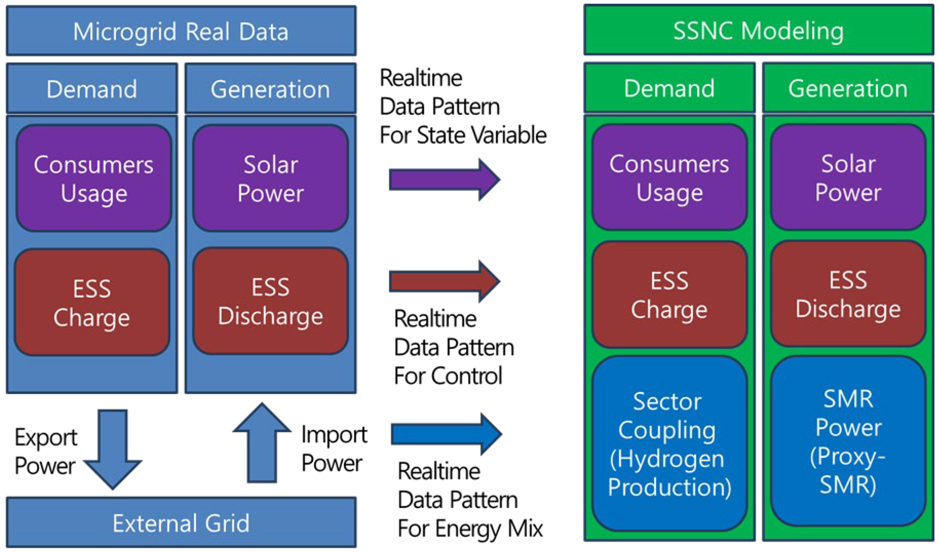 Energies 18 04128 g003