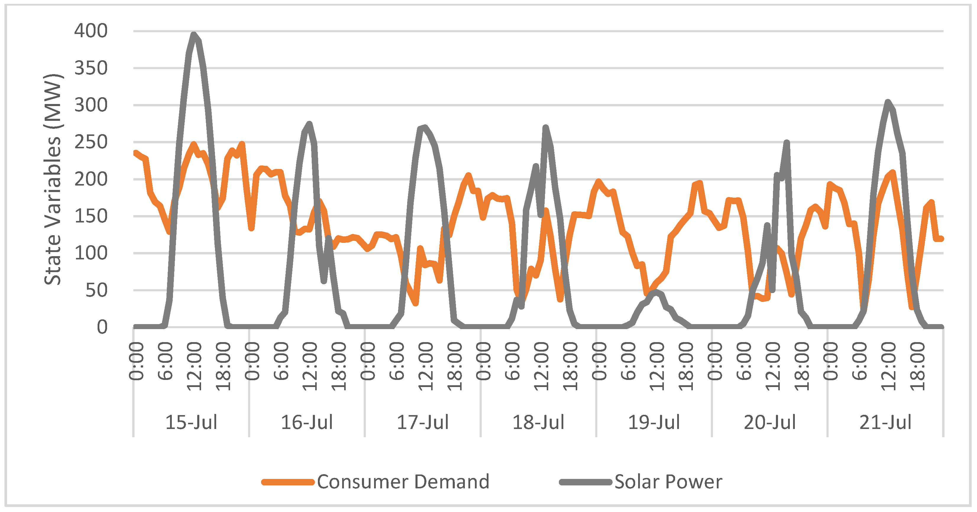 Energies 18 04128 g004