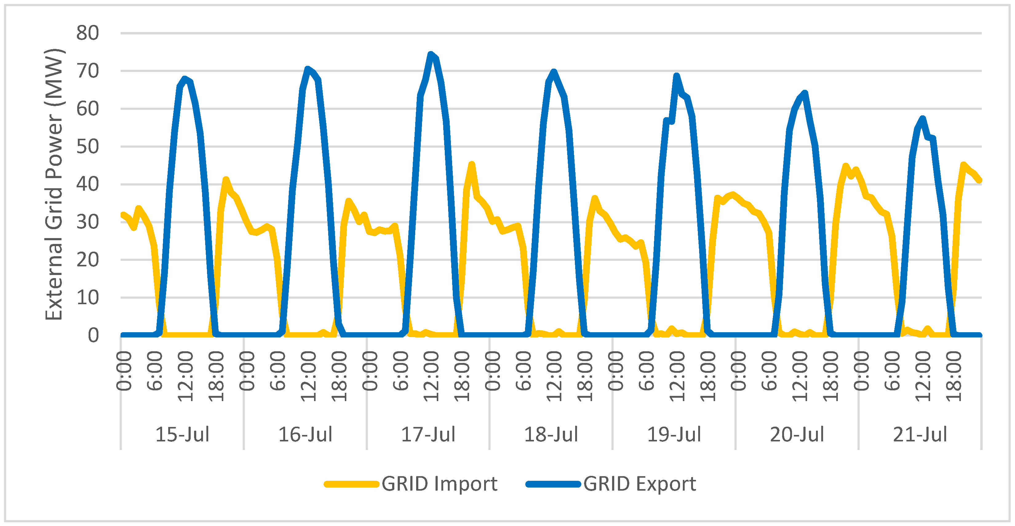 Energies 18 04128 g005