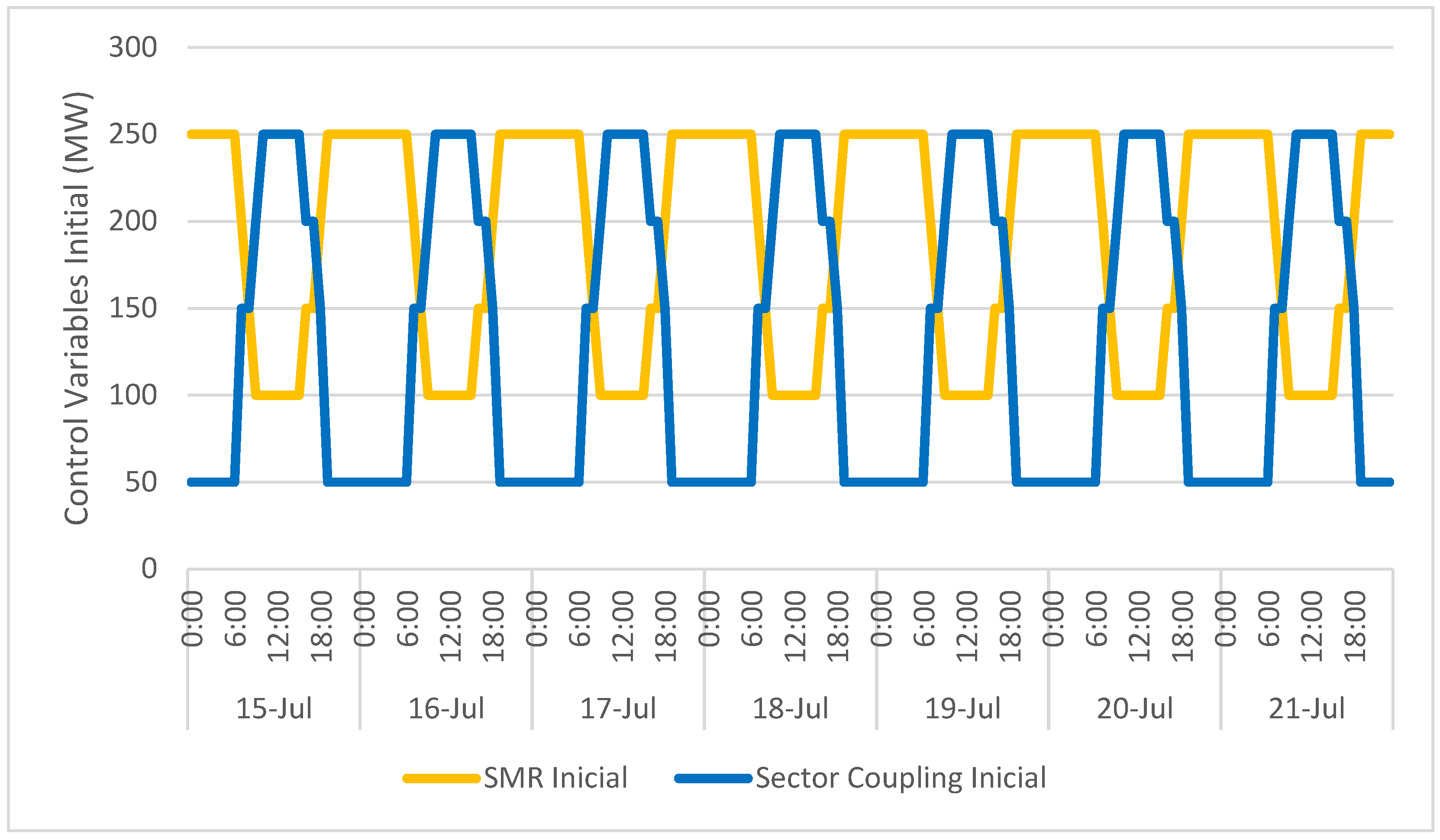 Energies 18 04128 g006
