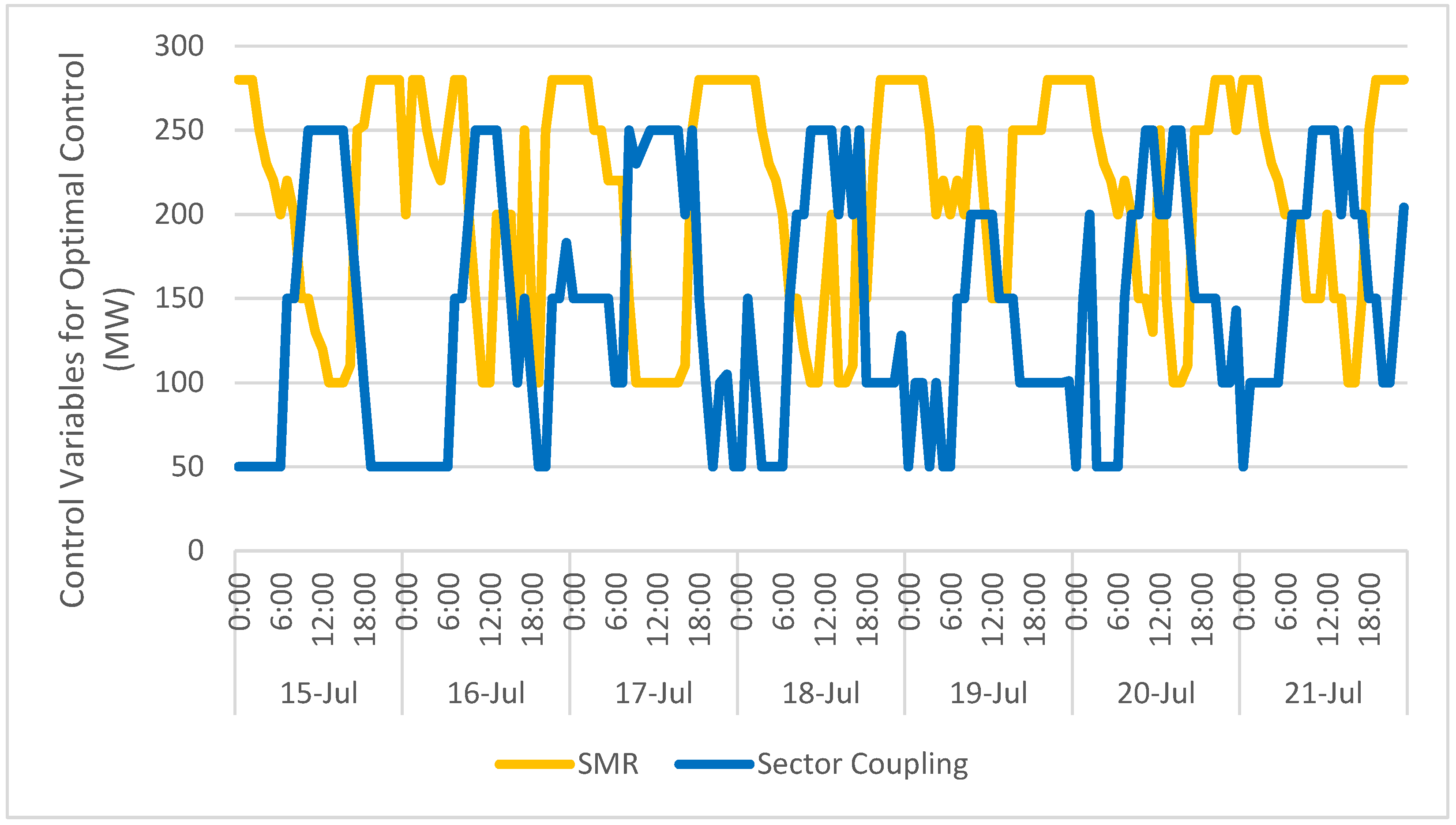Energies 18 04128 g007