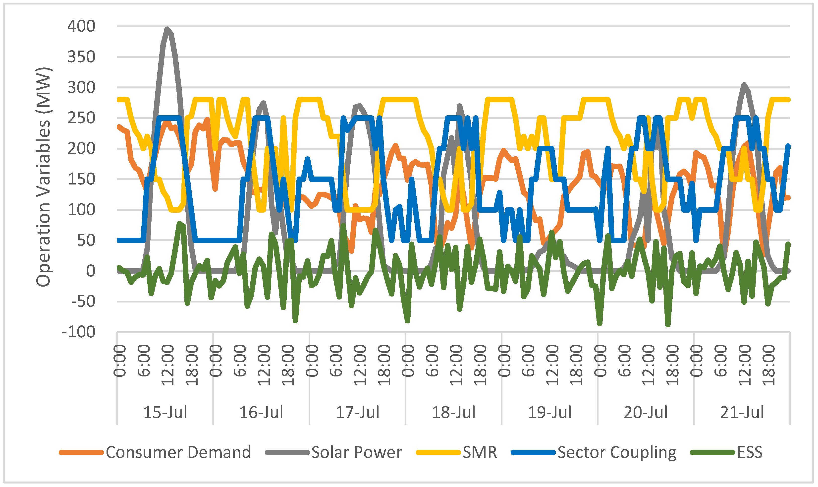 Energies 18 04128 g008