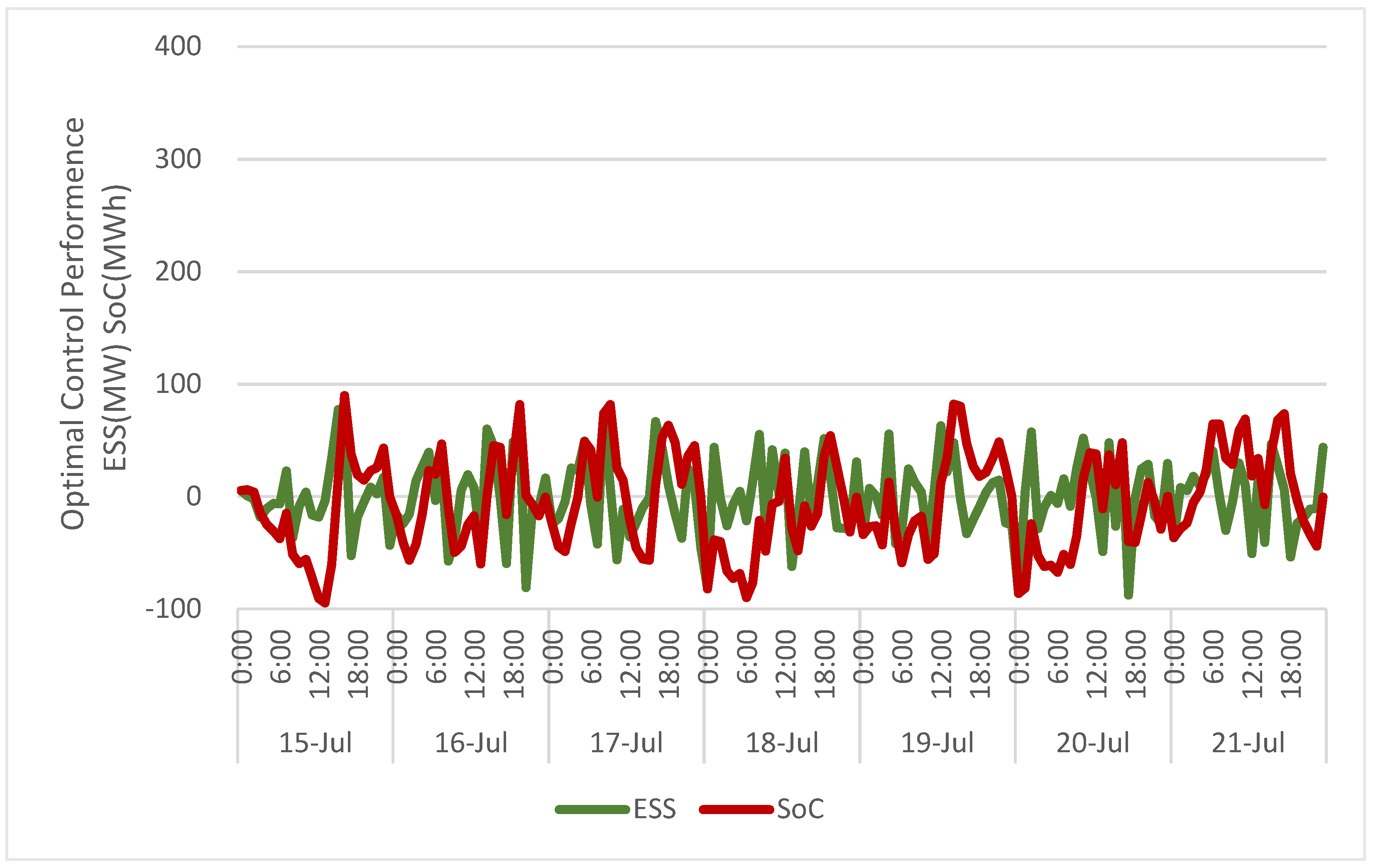 Energies 18 04128 g009