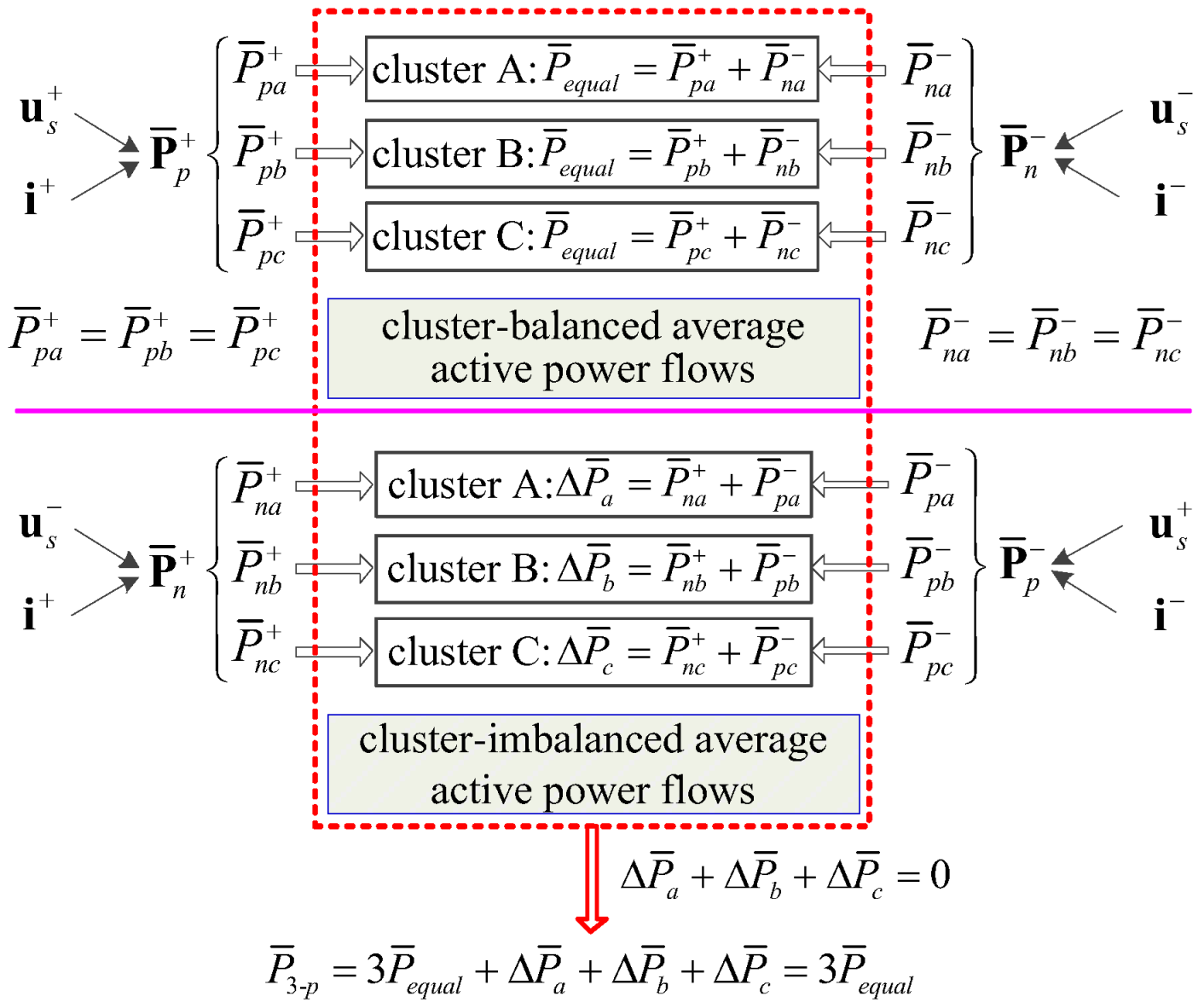 Energies 18 04131 g003
