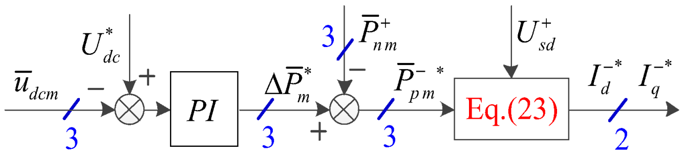 Energies 18 04131 g005