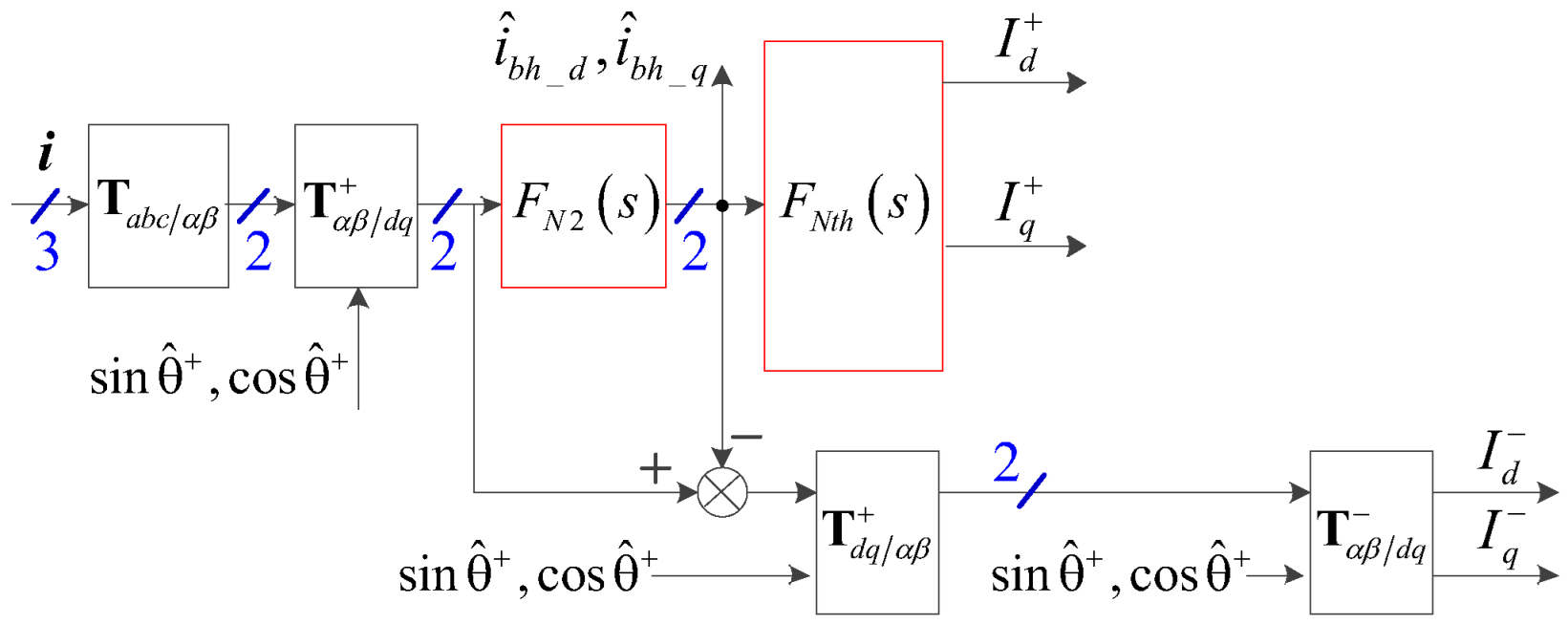 Energies 18 04131 g007
