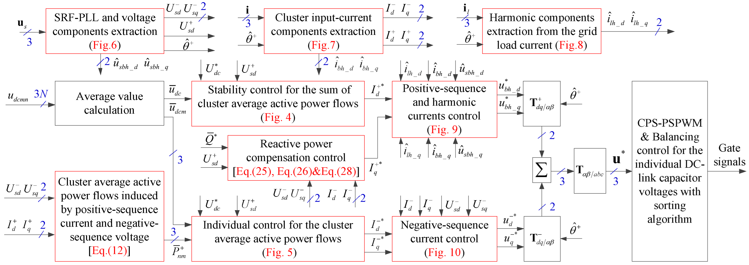Energies 18 04131 g011