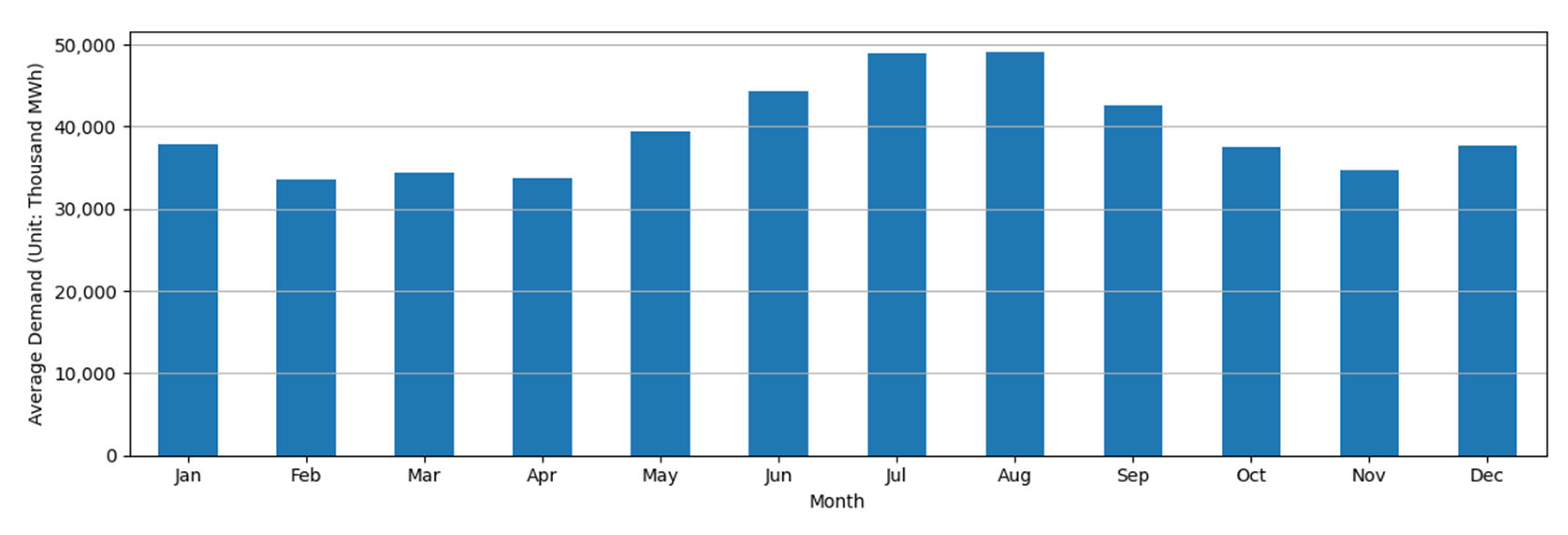 Energies 18 04135 g002