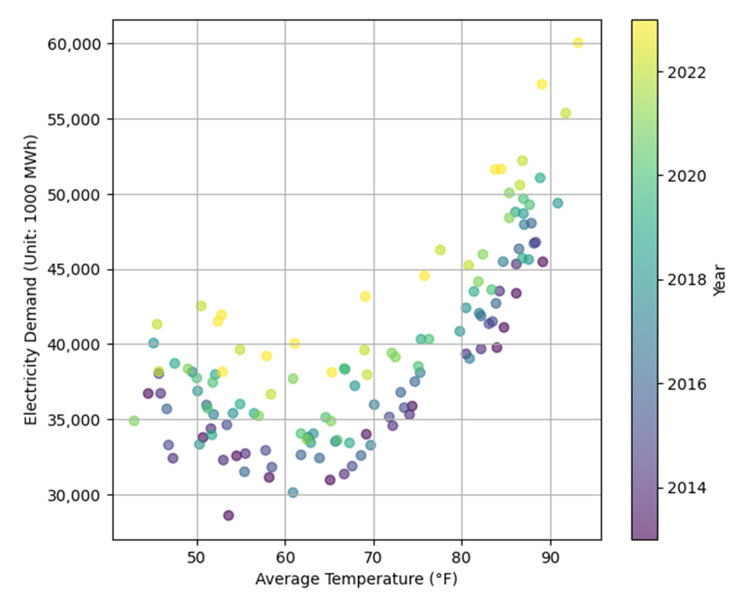 Energies 18 04135 g003