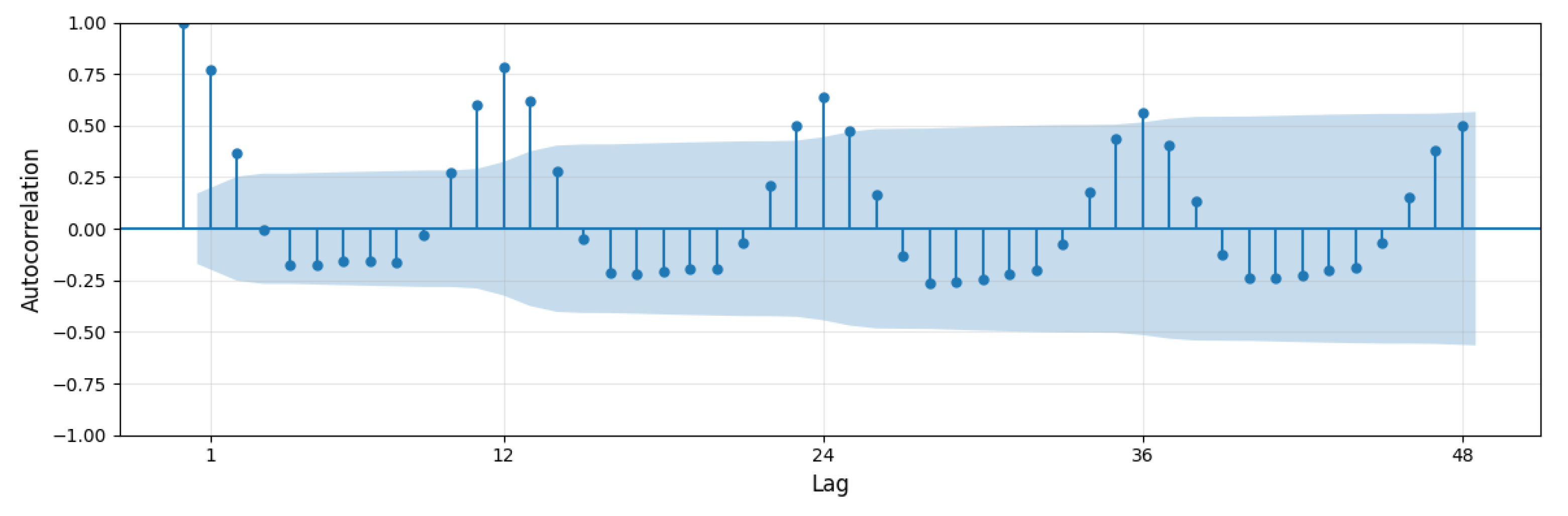 Energies 18 04135 g004