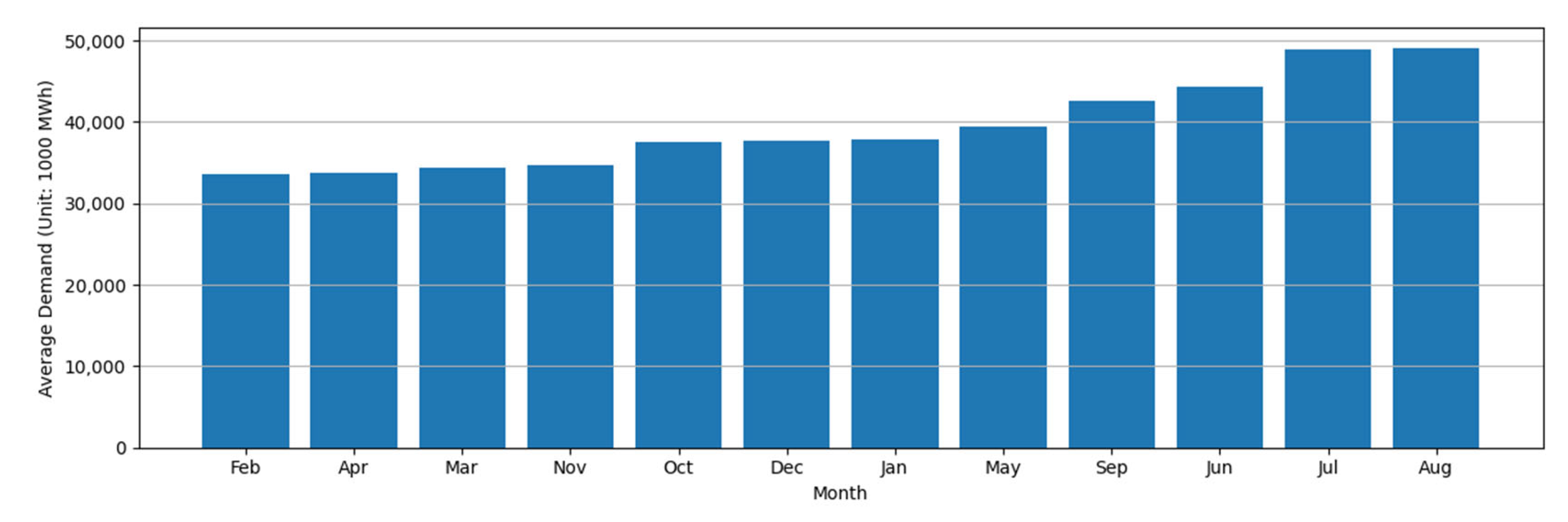 Energies 18 04135 g006