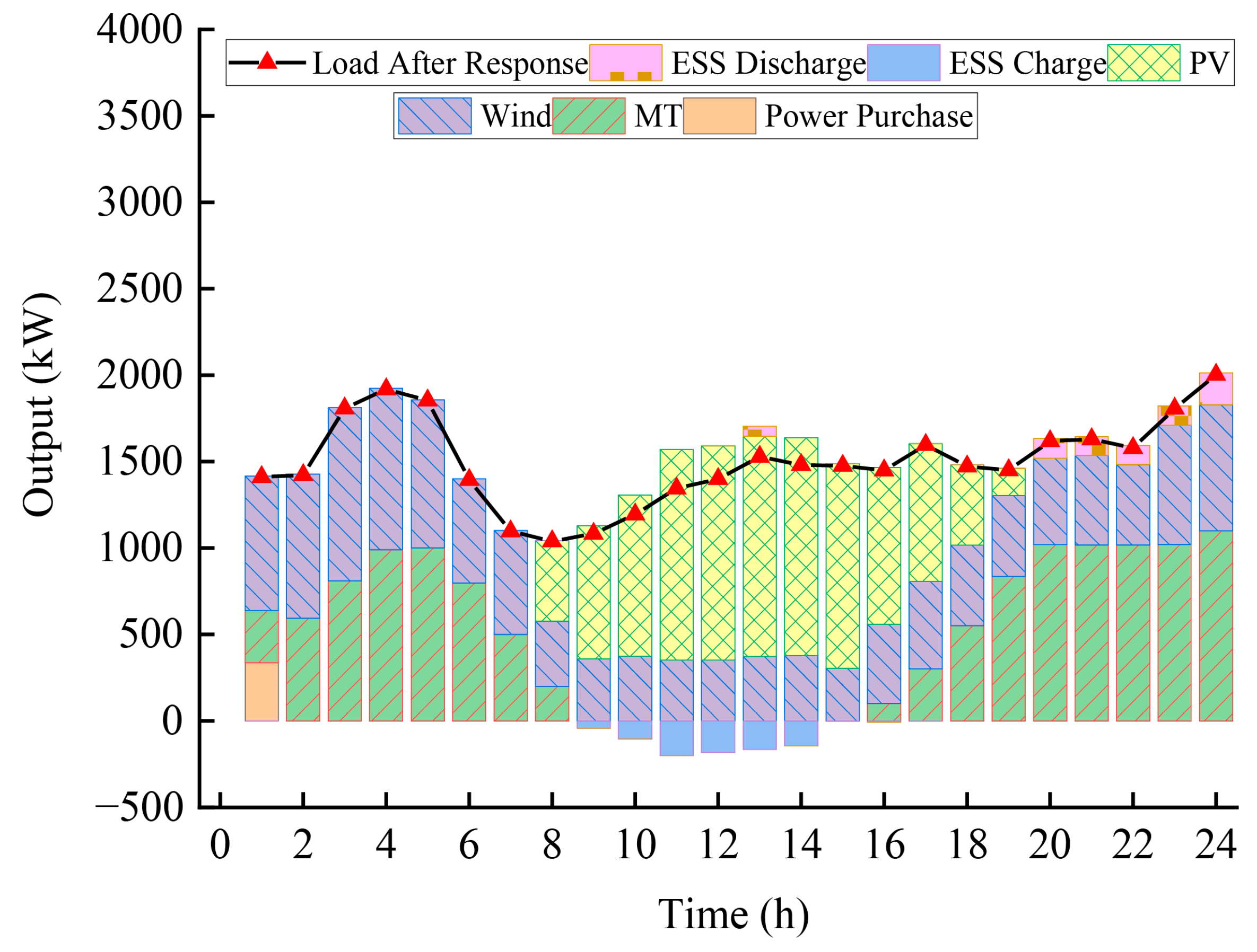 Energies 18 04139 g008