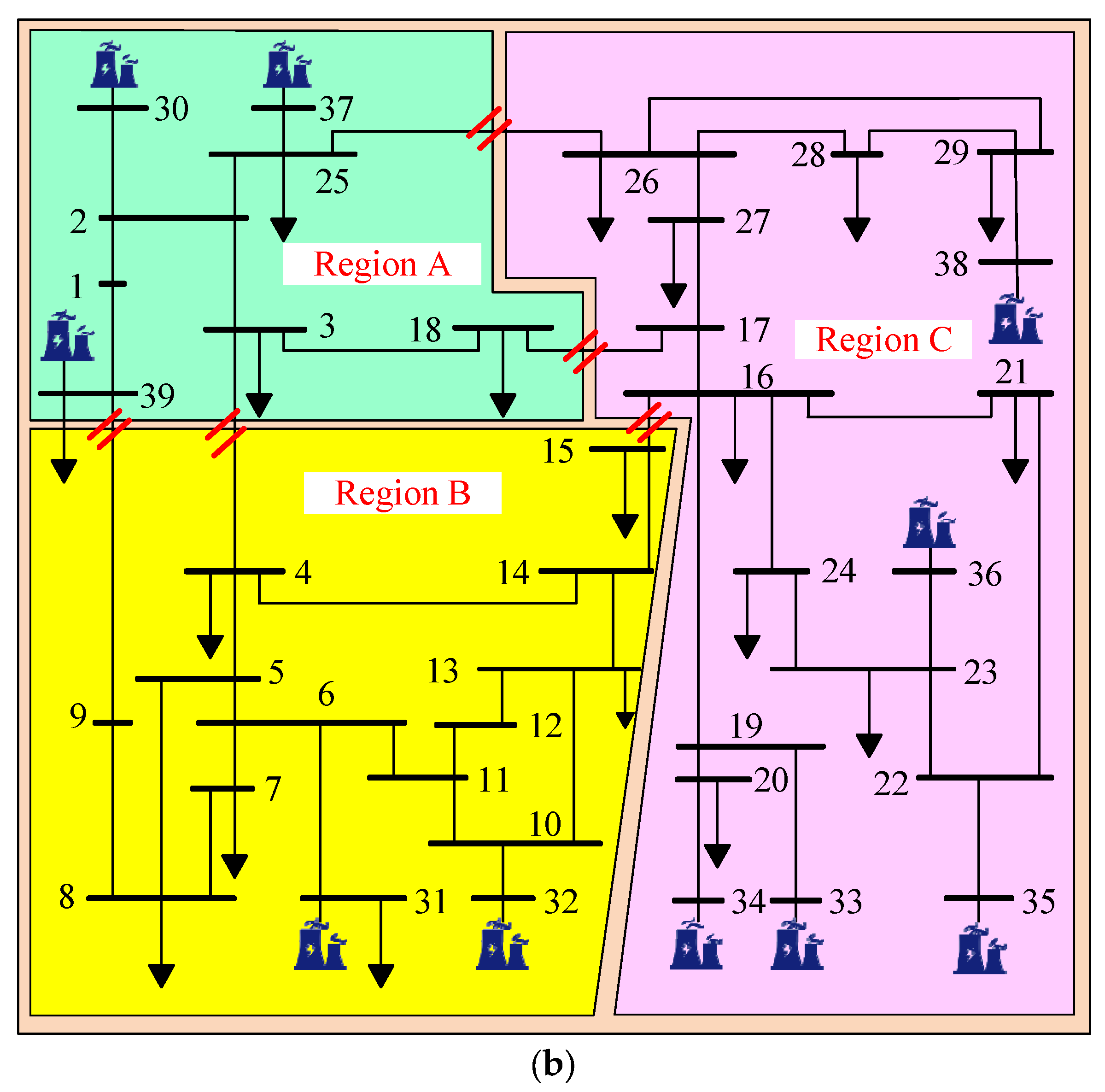 Energies 18 04143 g008b