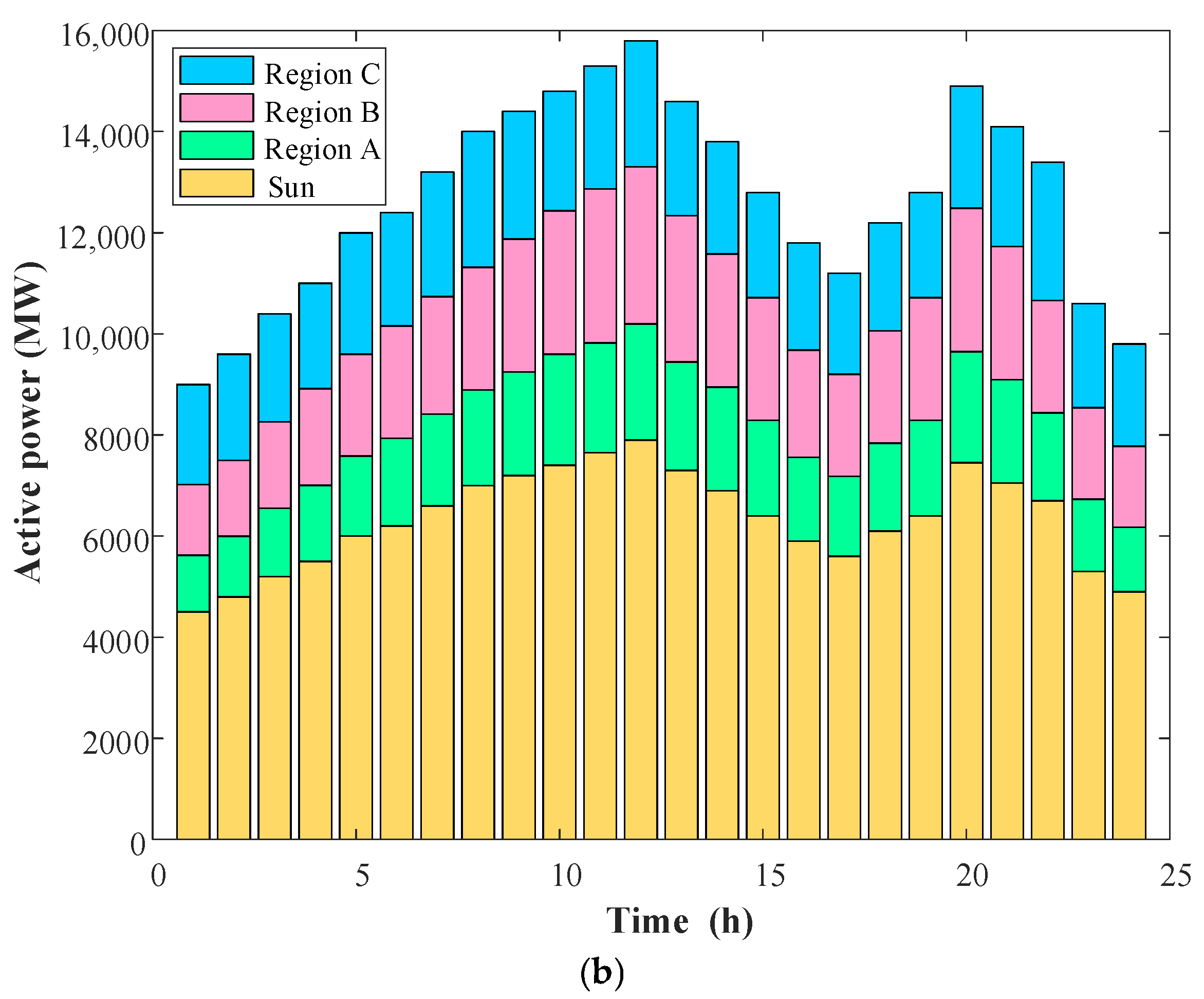 Energies 18 04143 g014b